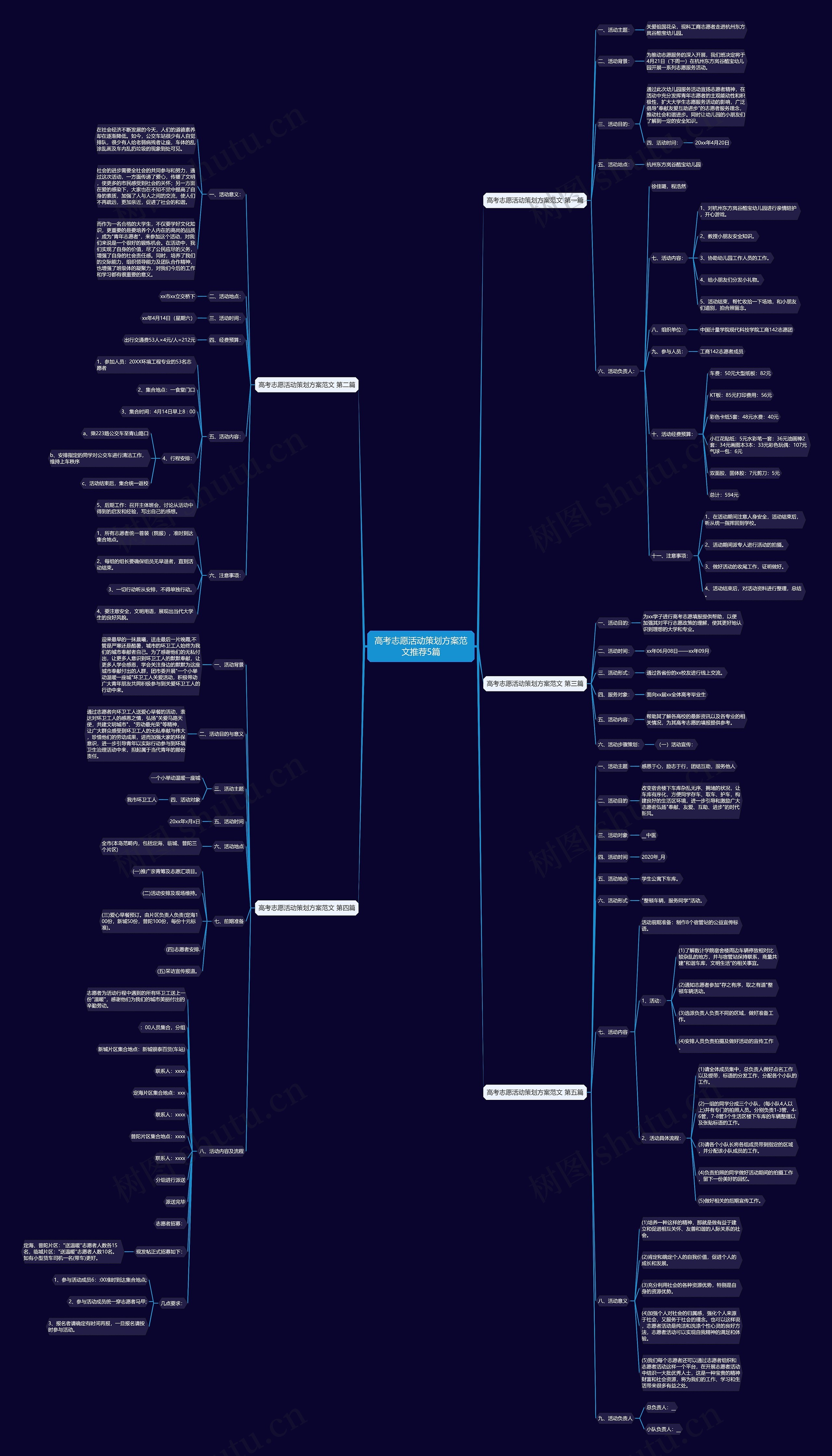 高考志愿活动策划方案范文推荐5篇 高考志愿活动策划方案范文推荐5篇