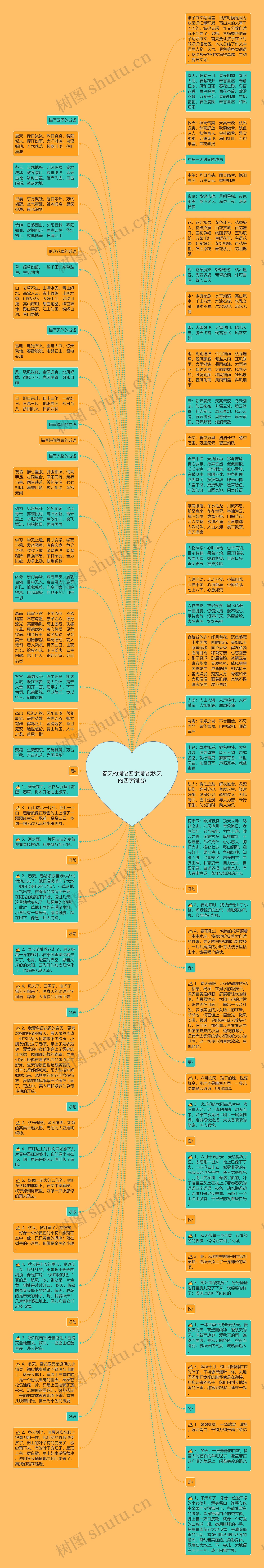 春天的词语四字词语(秋天的四字词语)思维导图