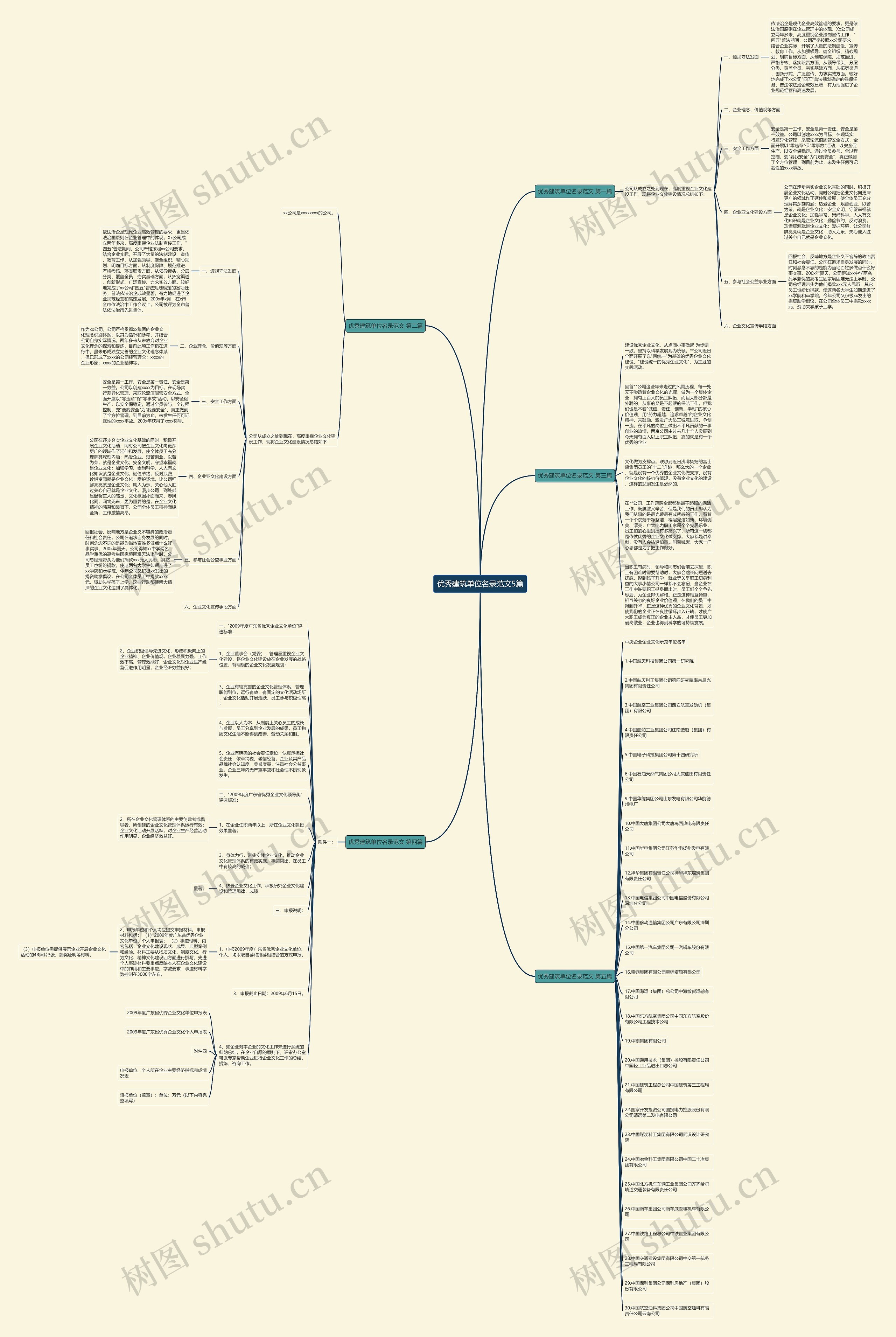优秀建筑单位名录范文5篇思维导图