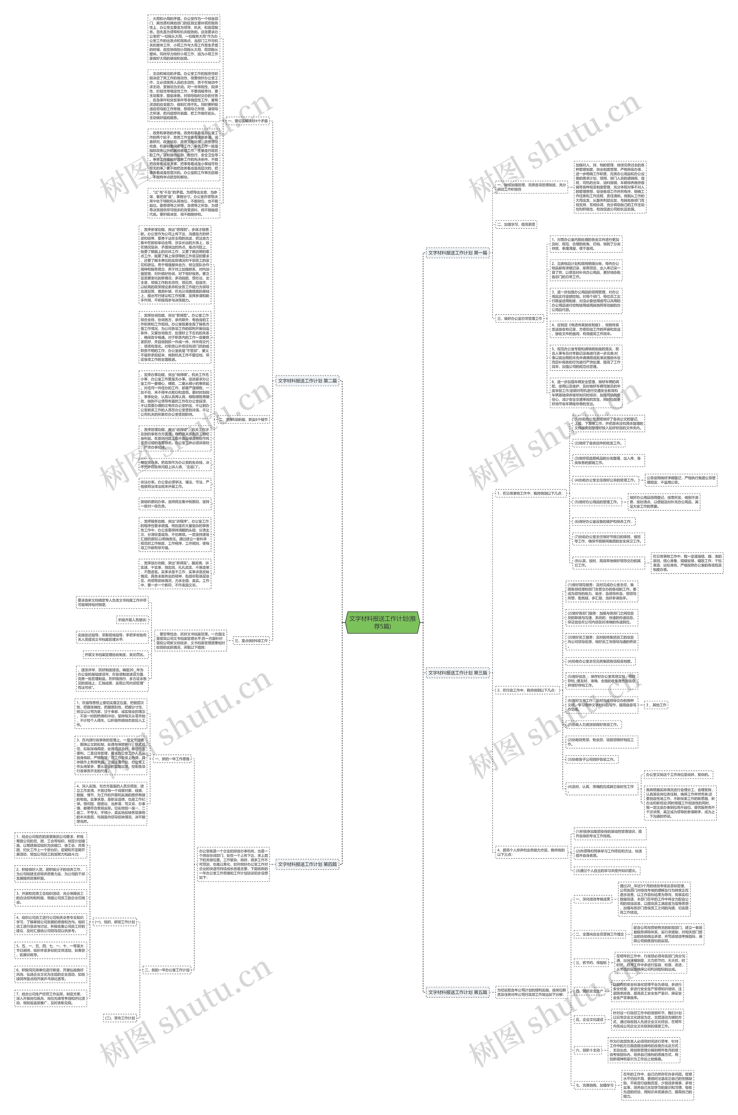 文字材料报送工作计划(推荐5篇)思维导图