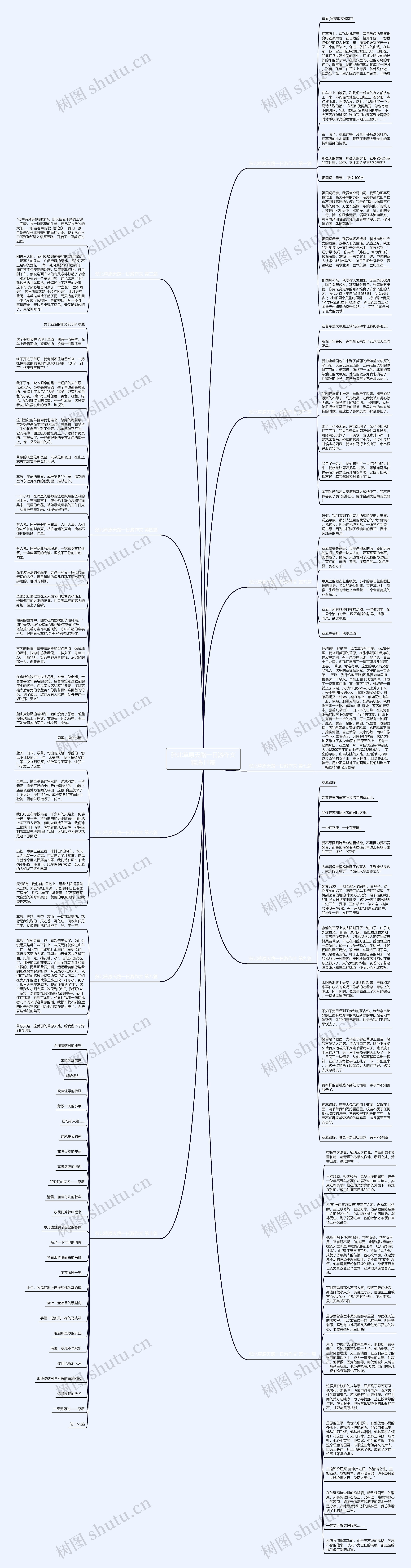 张北草原天路一日游作文精选11篇思维导图