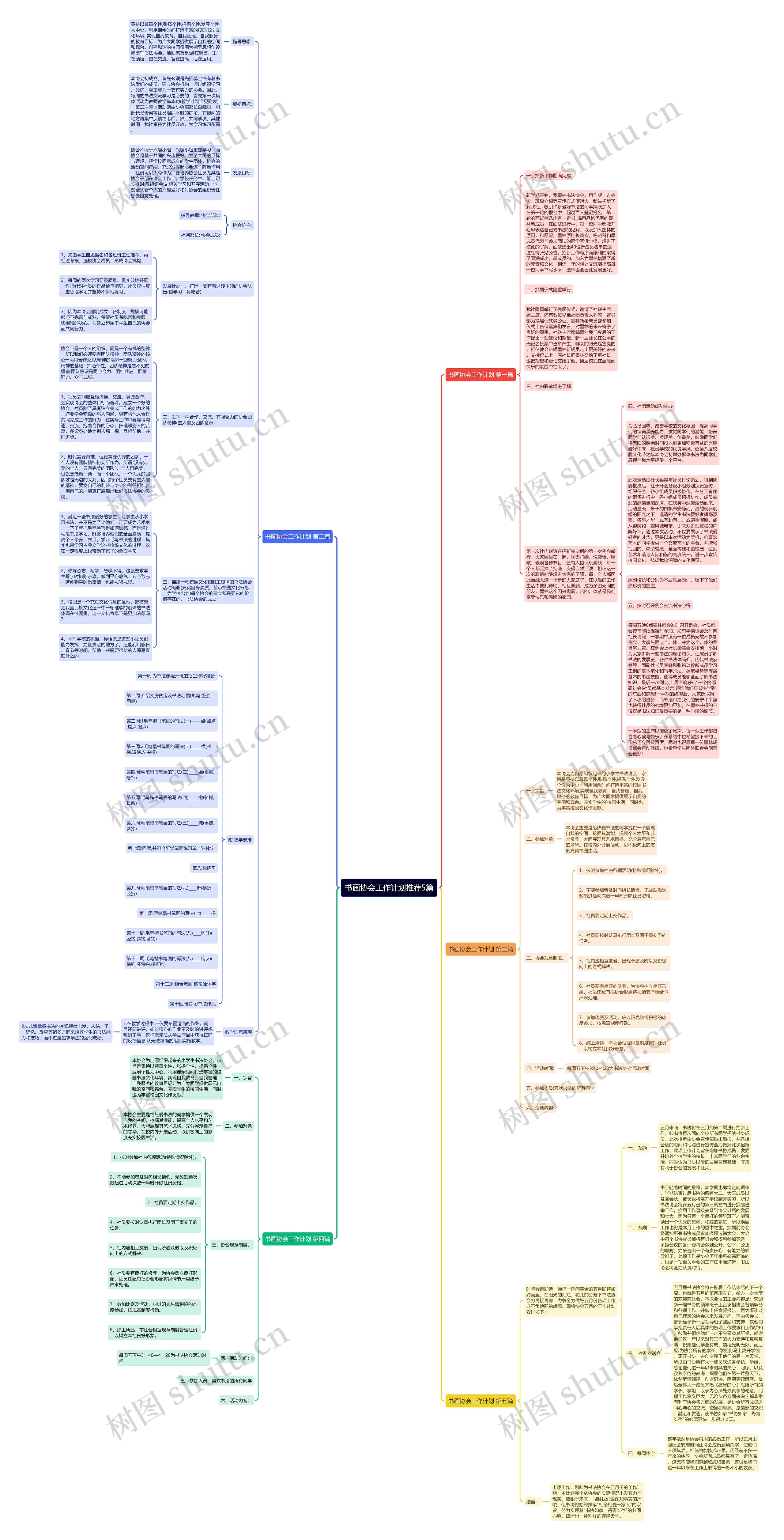 书画协会工作计划推荐5篇思维导图