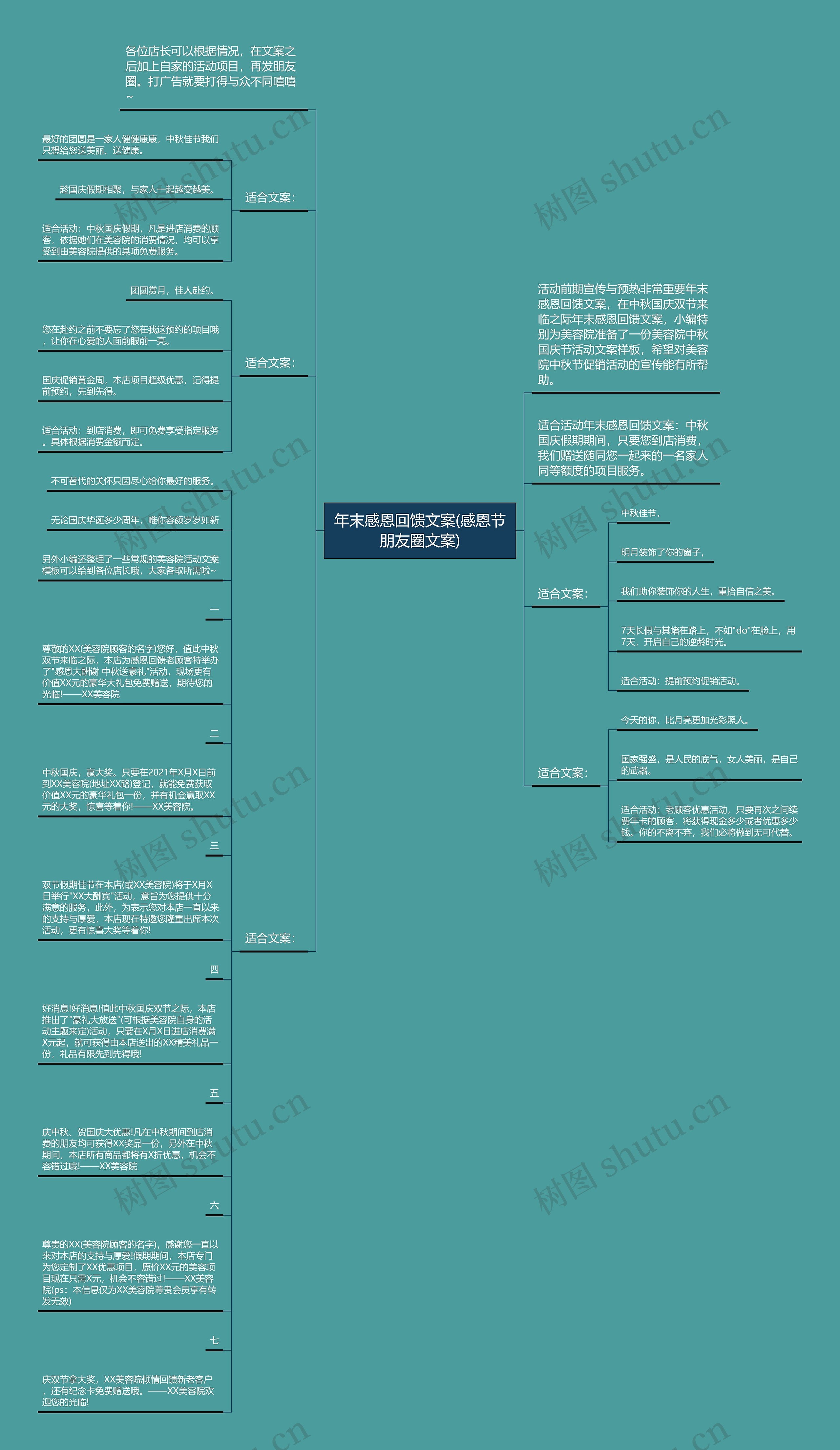 年末感恩回馈文案(感恩节朋友圈文案)思维导图