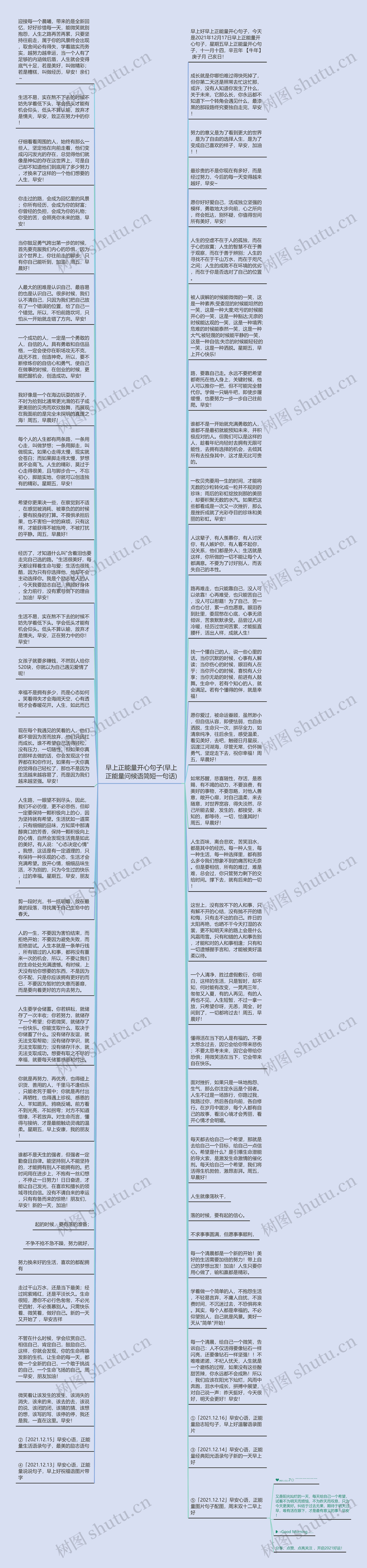 早上正能量开心句子(早上正能量问候语简短一句话)思维导图