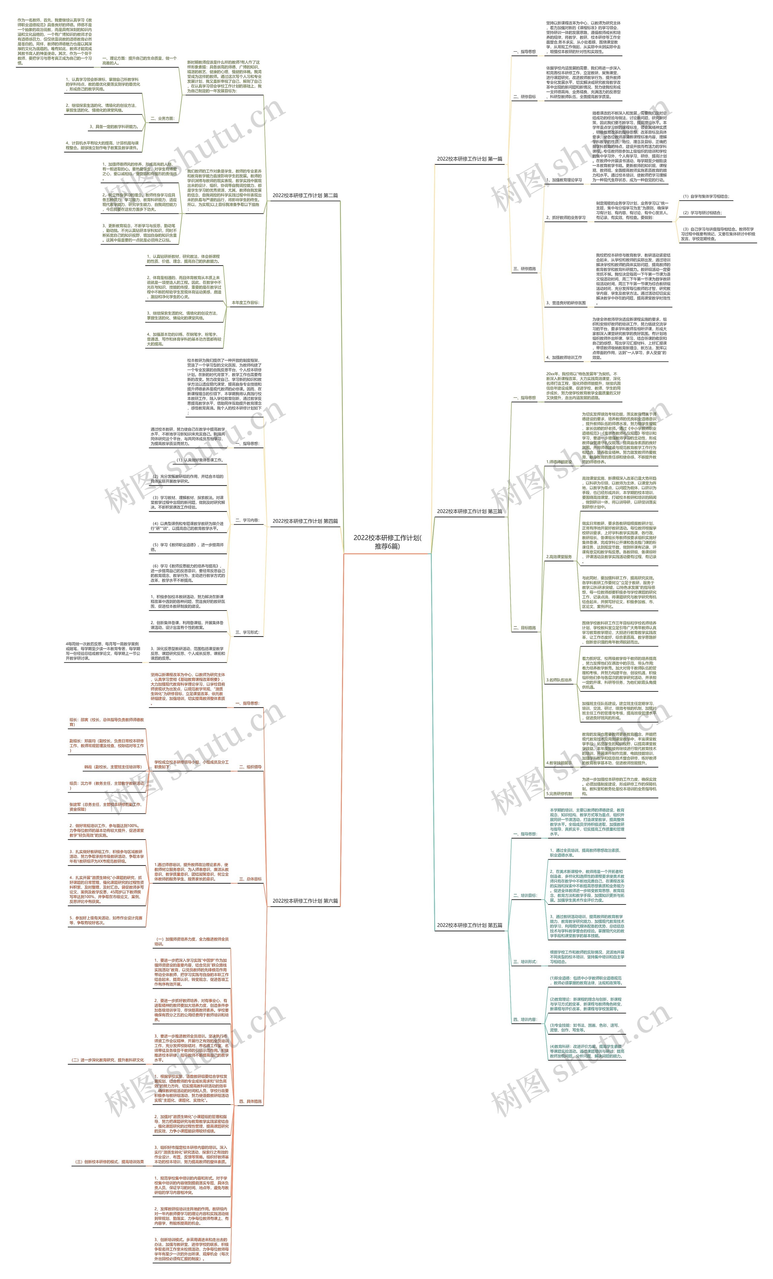 2022校本研修工作计划(推荐6篇)思维导图