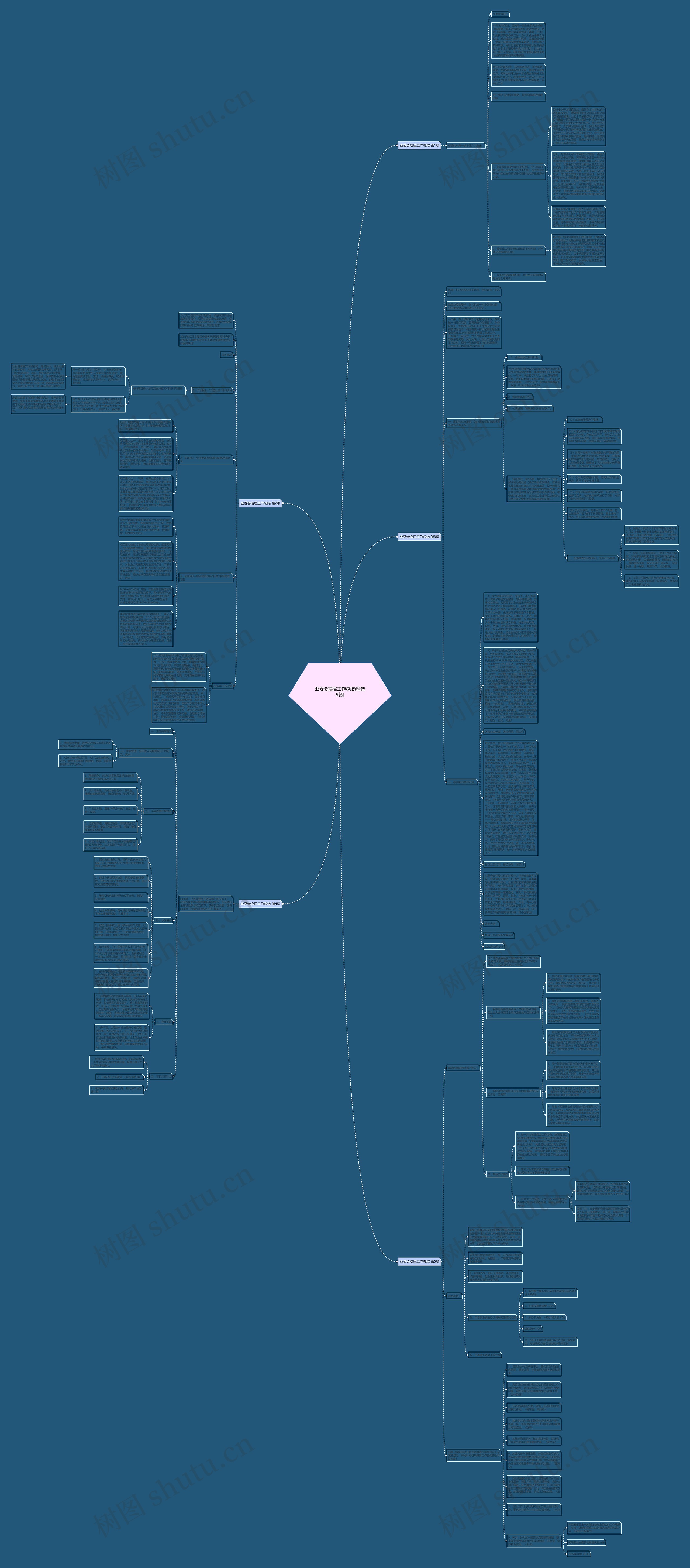 业委会换届工作总结(精选5篇)思维导图