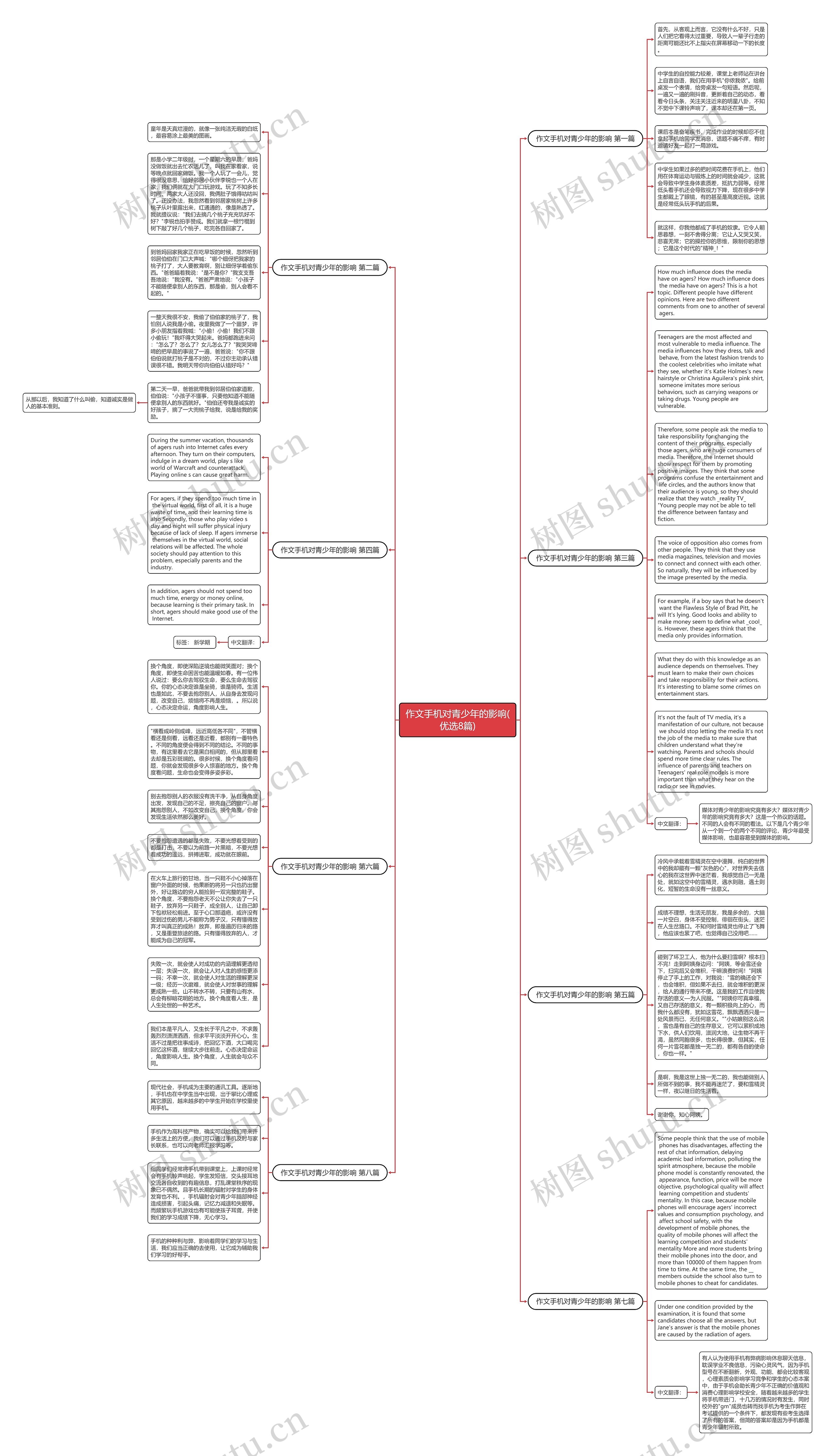 作文手机对青少年的影响(优选8篇)思维导图