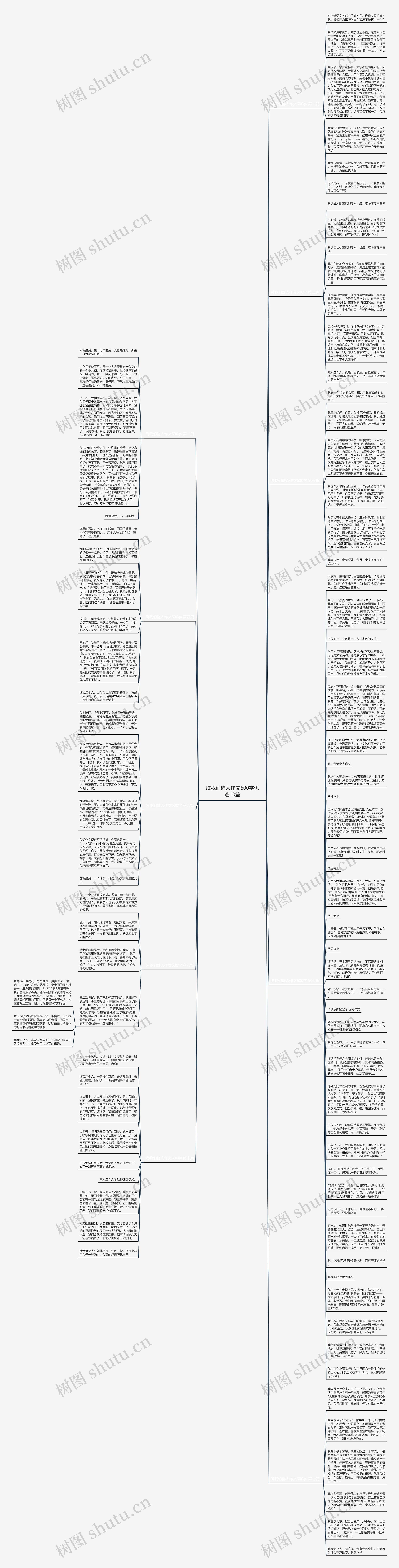 瞧我们群人作文600字优选10篇思维导图