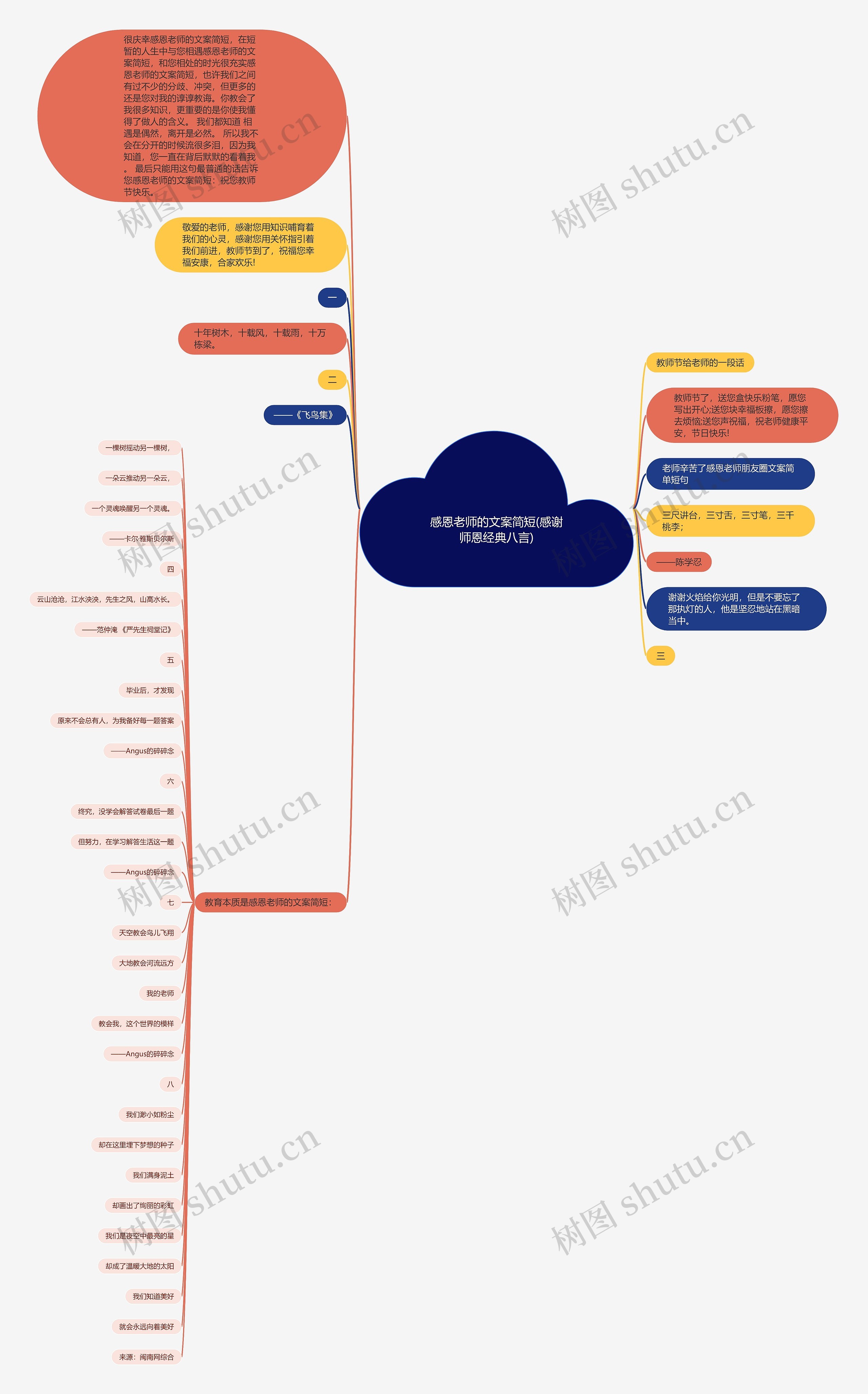 感恩老师的文案简短(感谢师恩经典八言)思维导图
