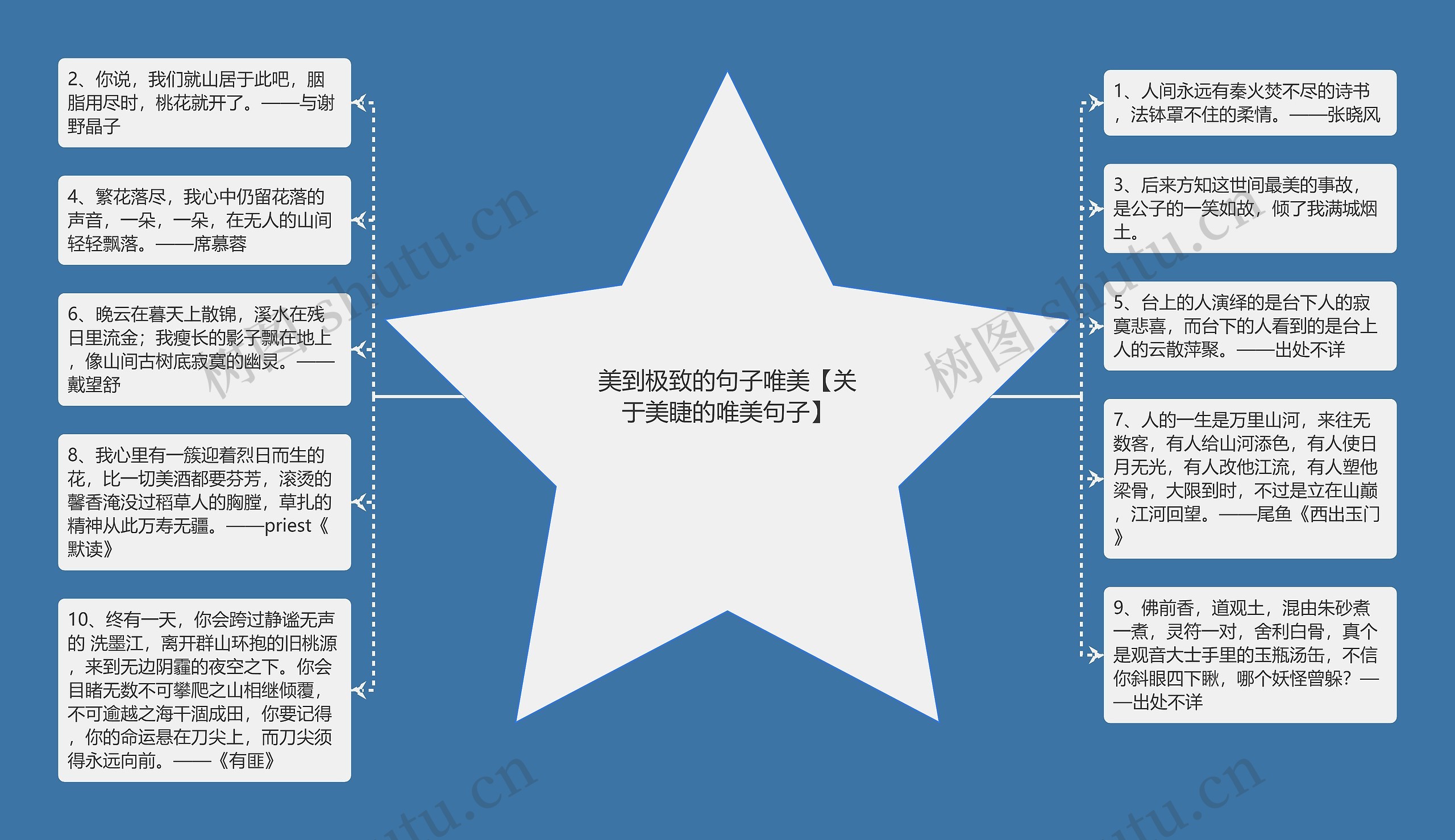 美到极致的句子唯美【关于美睫的唯美句子】思维导图