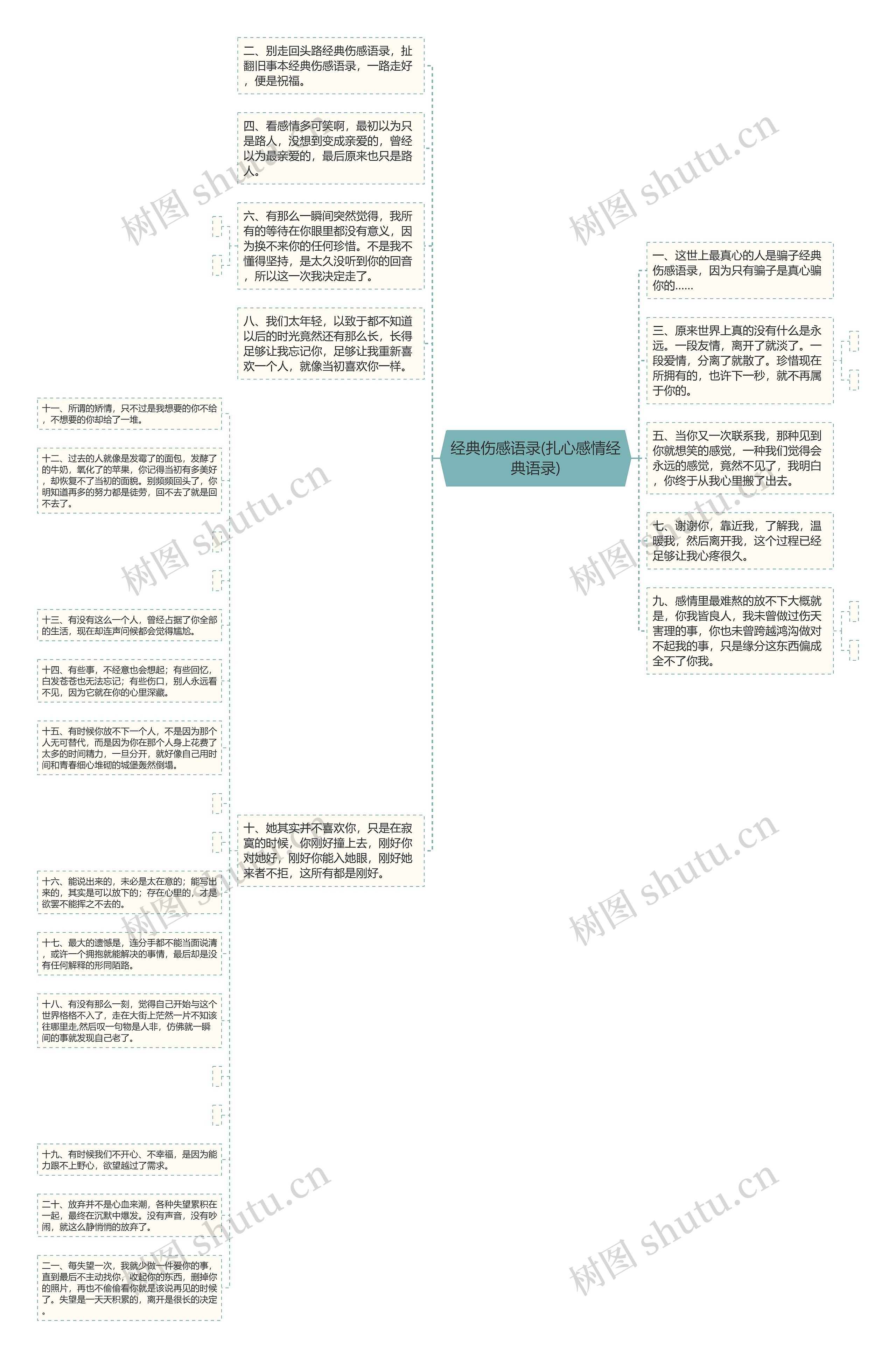 经典伤感语录(扎心感情经典语录)思维导图