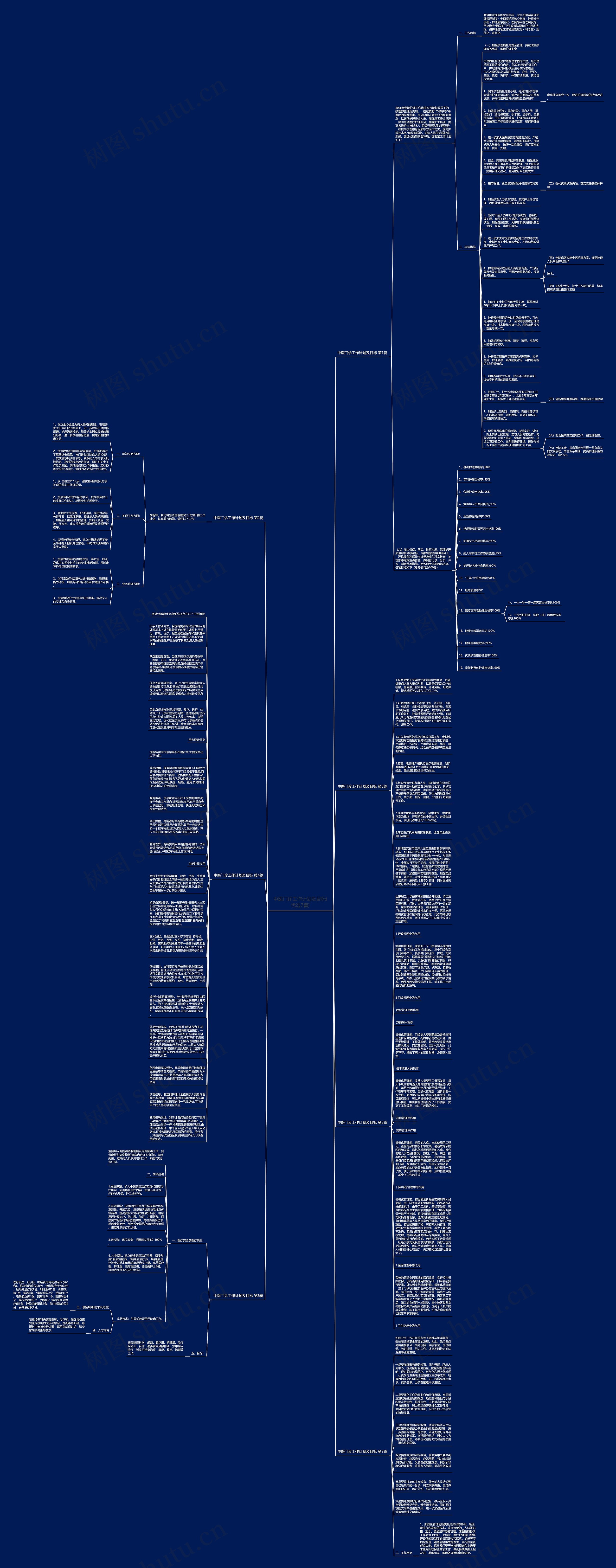 中医门诊工作计划及目标(优选7篇)思维导图