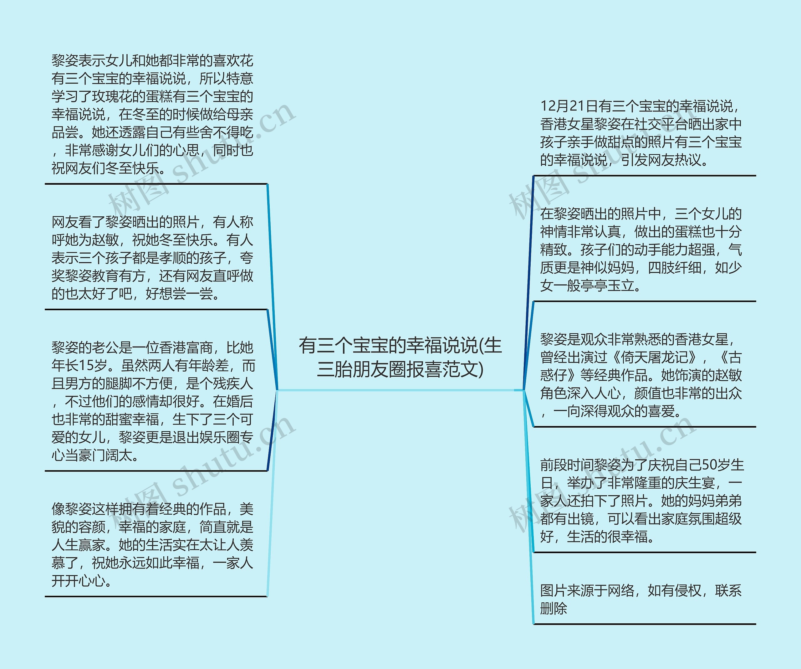 有三个宝宝的幸福说说(生三胎朋友圈报喜范文)思维导图