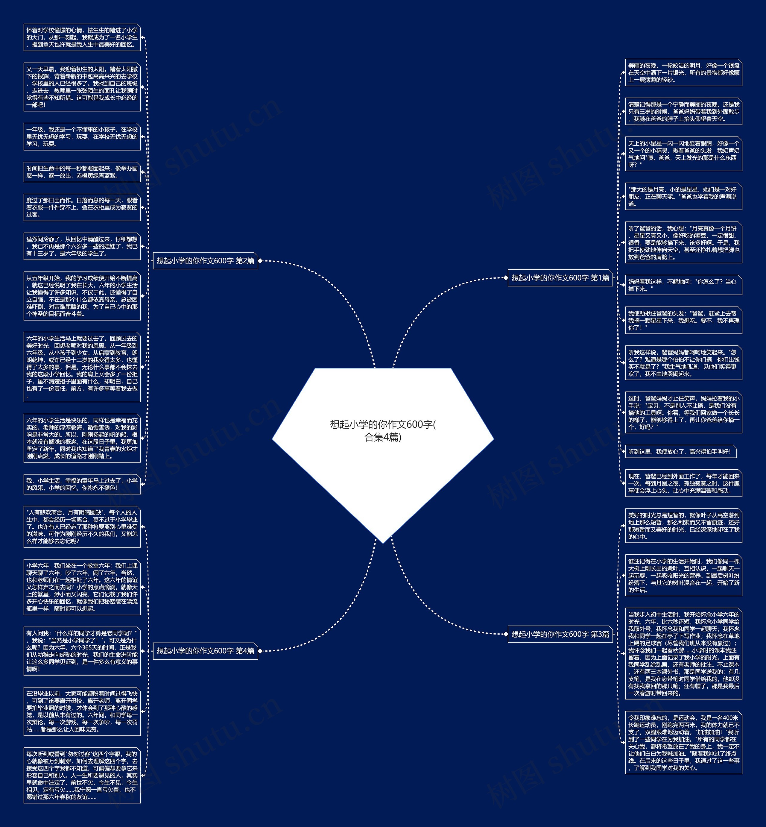 想起小学的你作文600字(合集4篇)思维导图