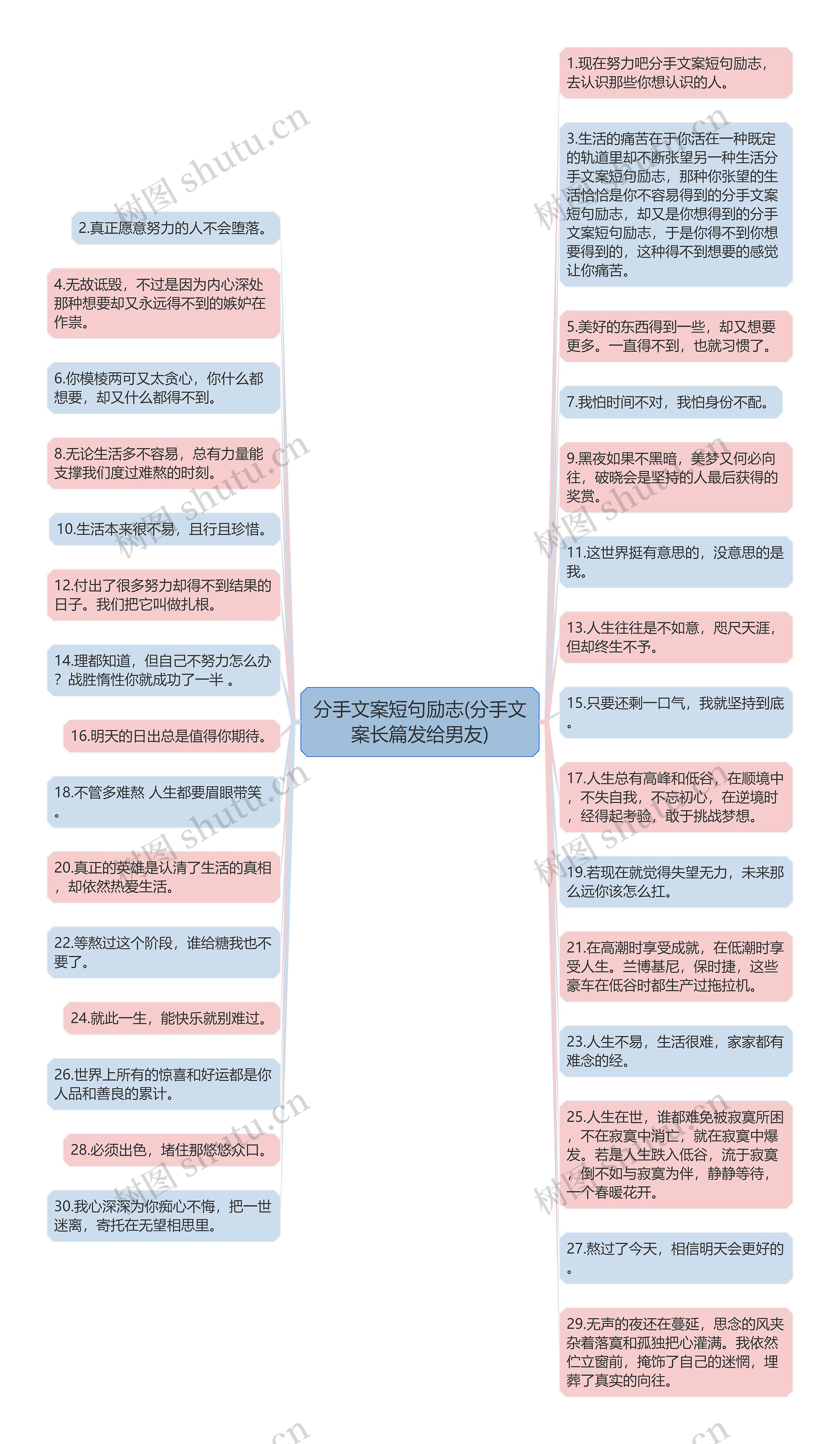 分手文案短句励志(分手文案长篇发给男友)