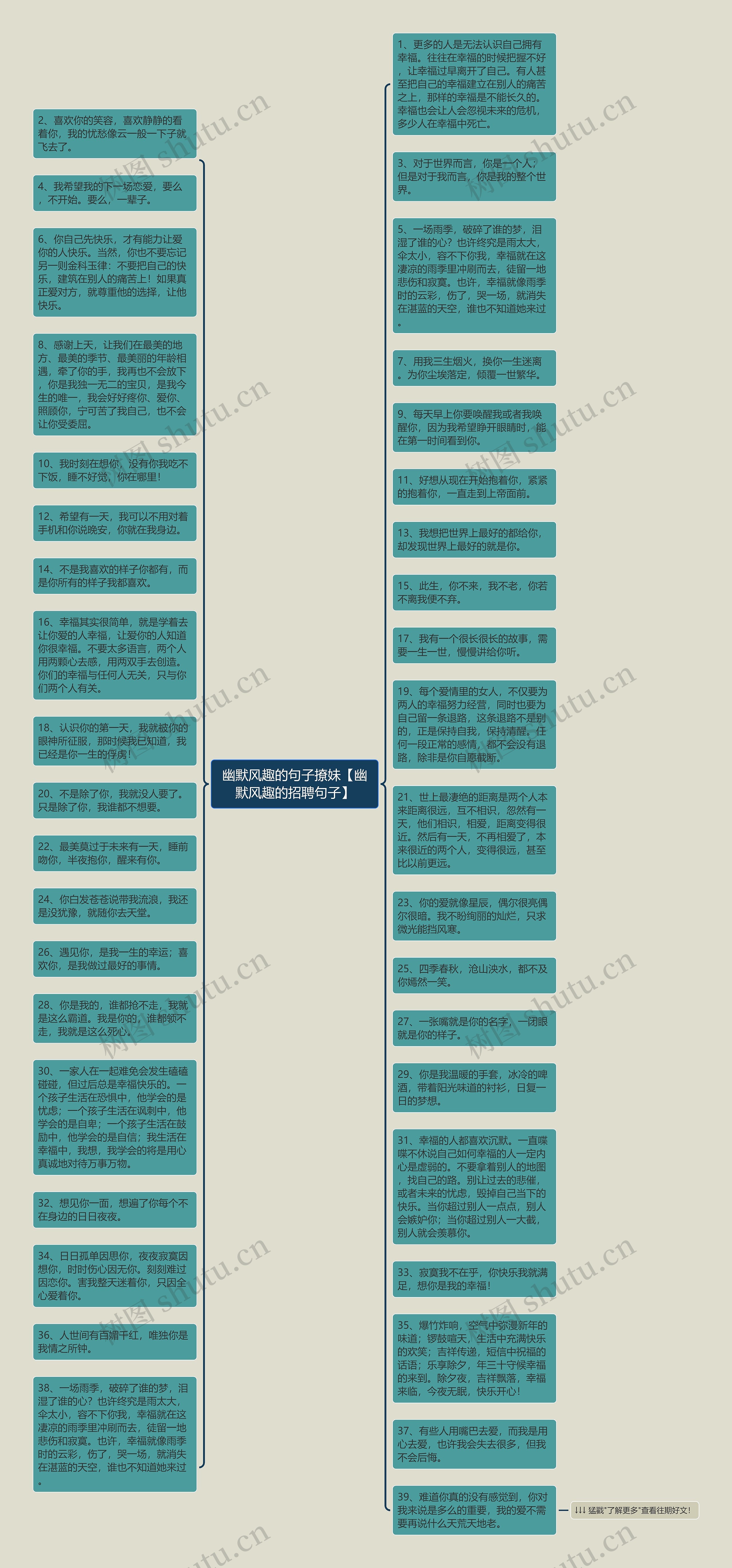 幽默风趣的句子撩妹【幽默风趣的招聘句子】思维导图