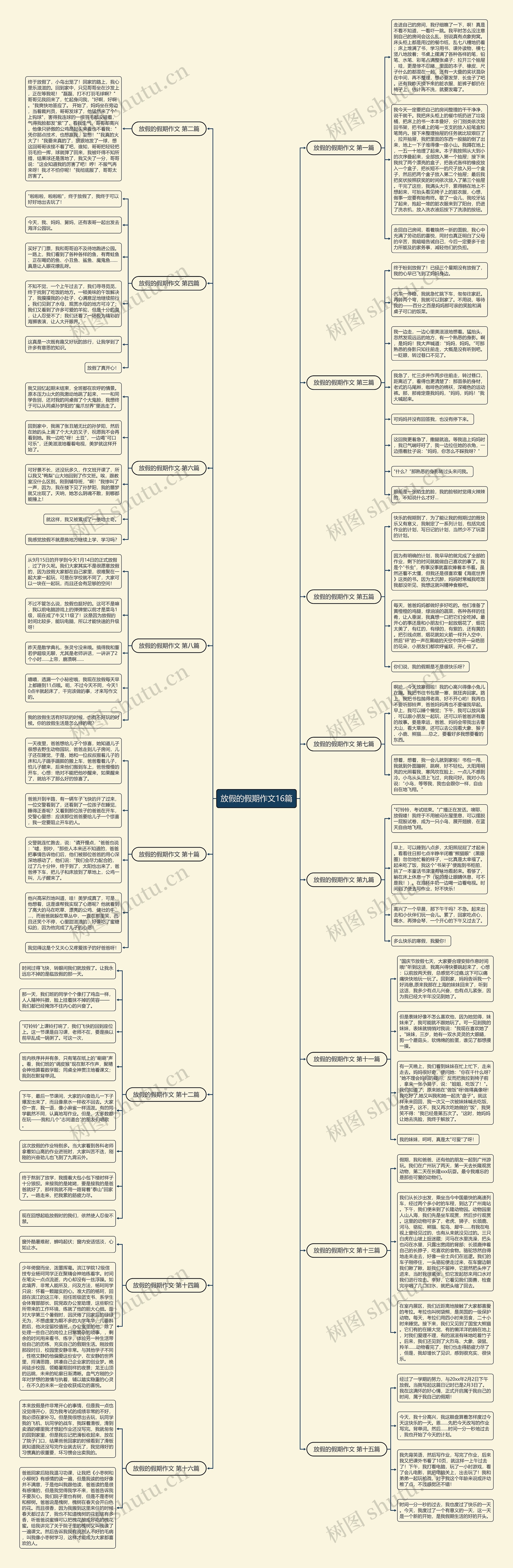 放假的假期作文16篇思维导图