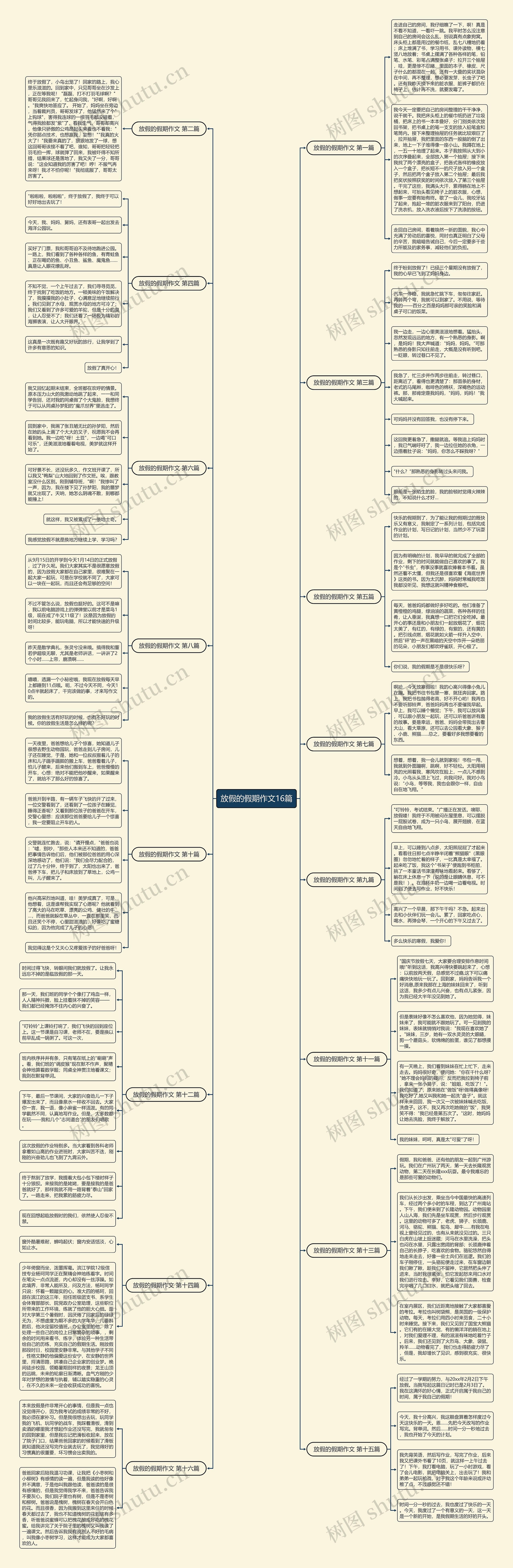 放假的假期作文16篇思维导图高清图 放假的假期作文16篇思维导图