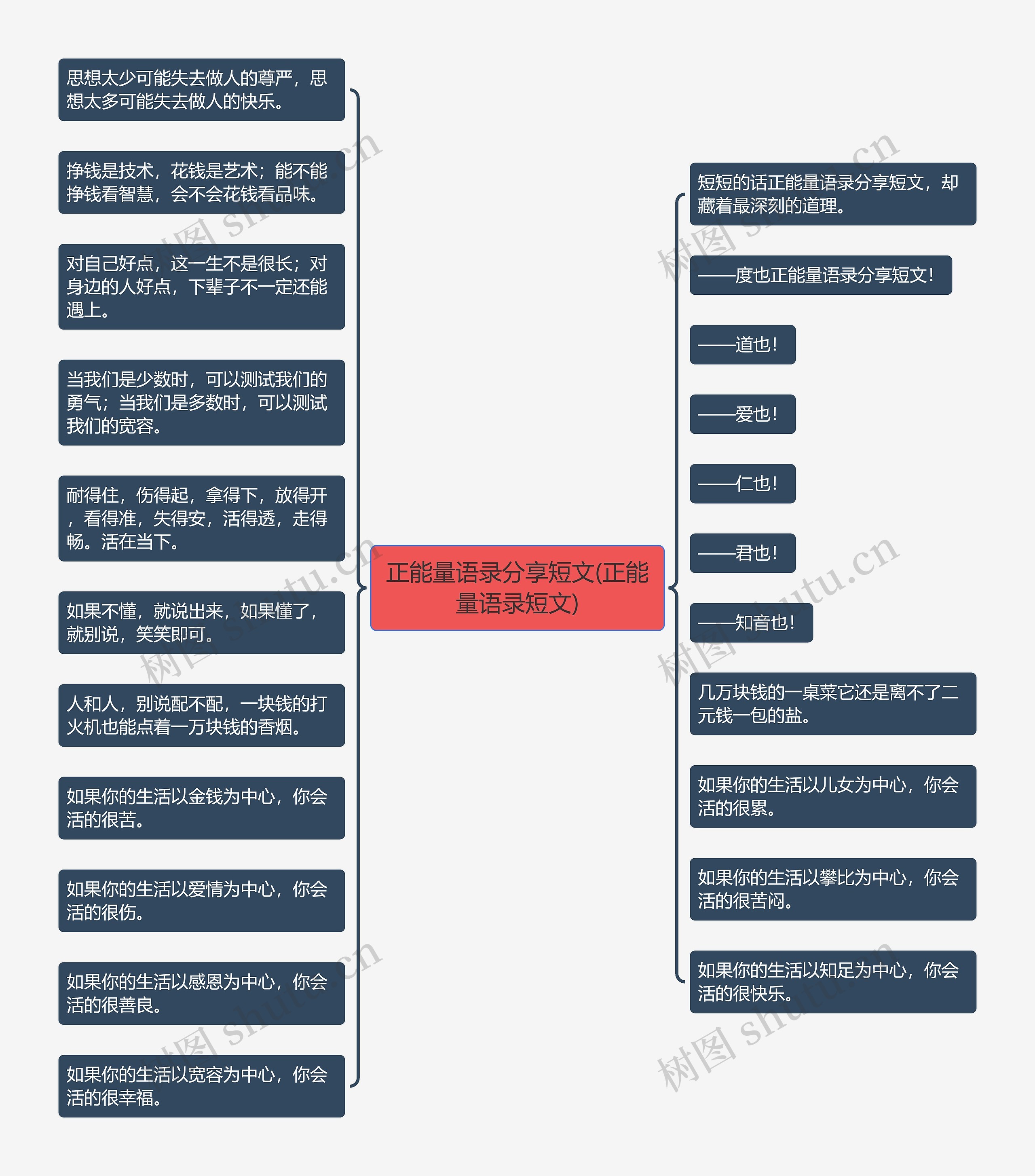 正能量语录分享短文(正能量语录短文)思维导图