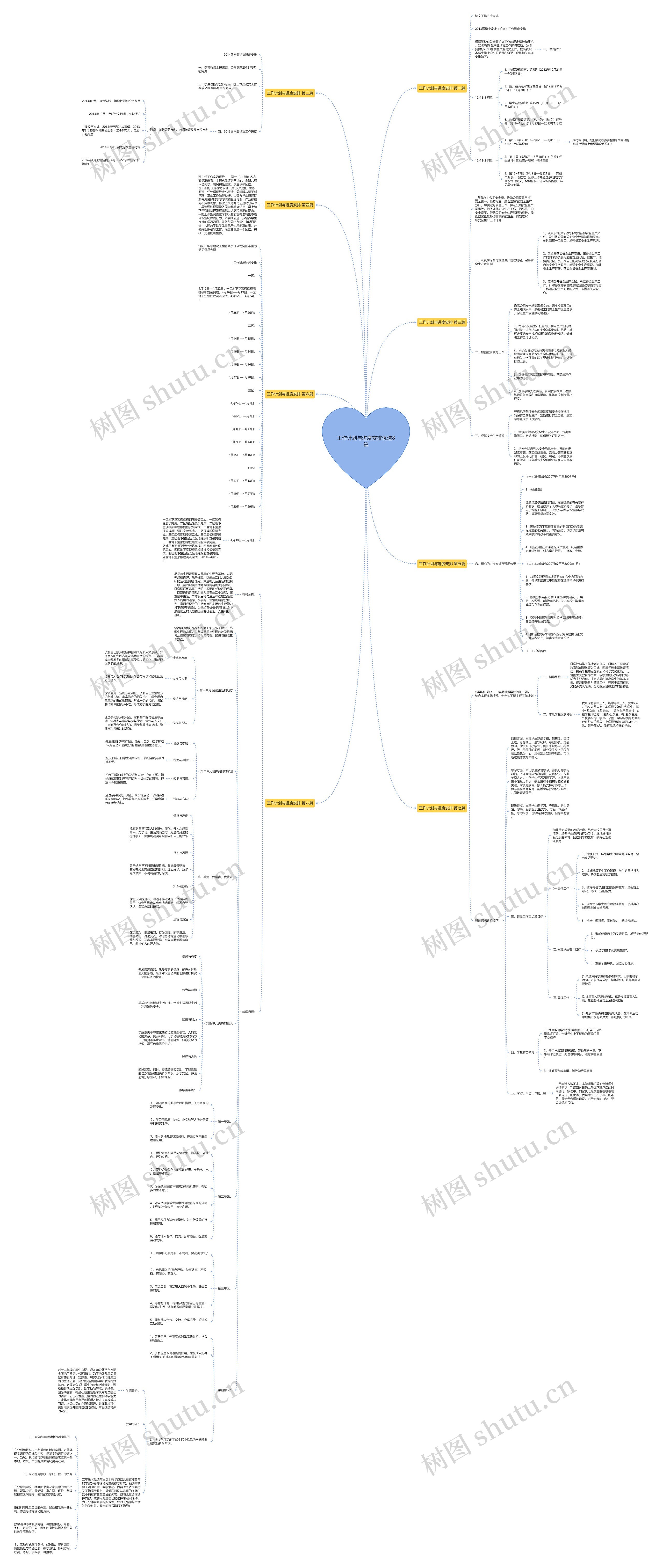 工作计划与进度安排优选8篇思维导图