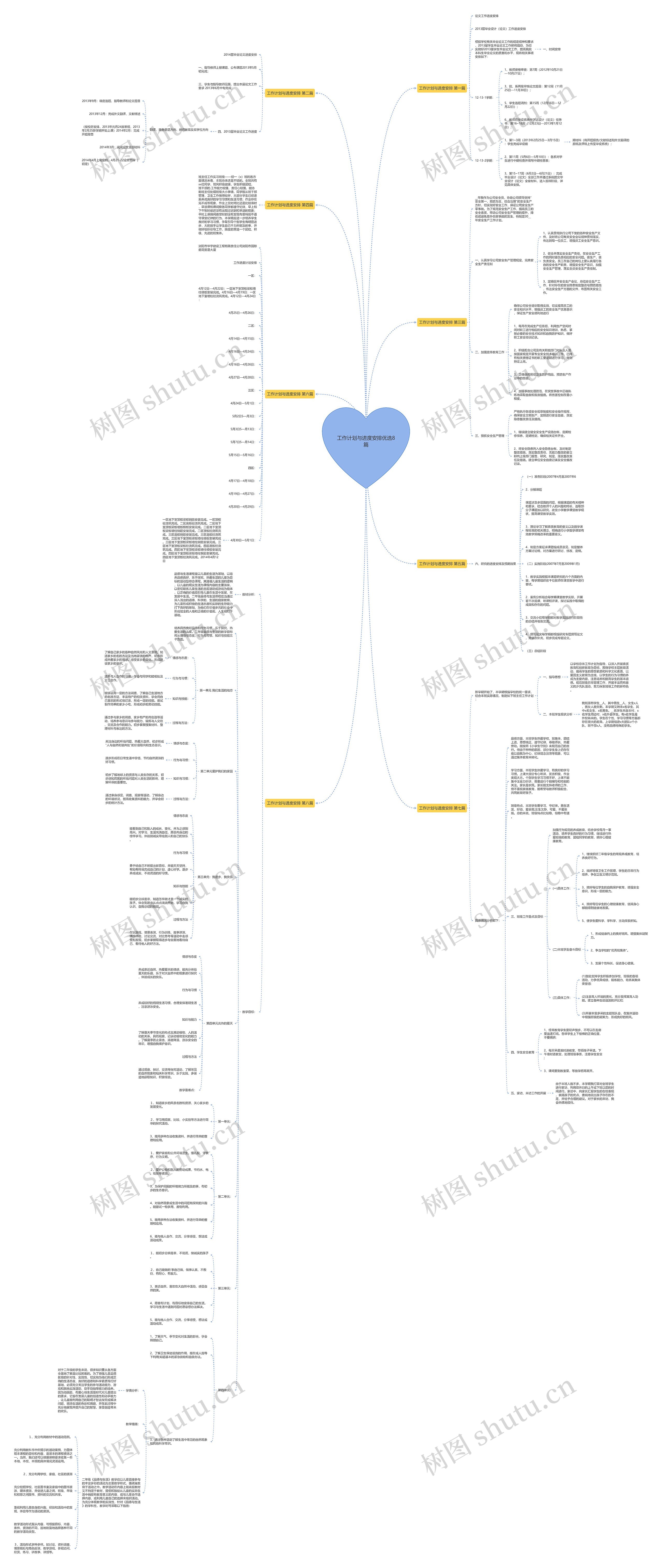 工作计划与进度安排优选8篇 工作计划与进度安排优选8篇