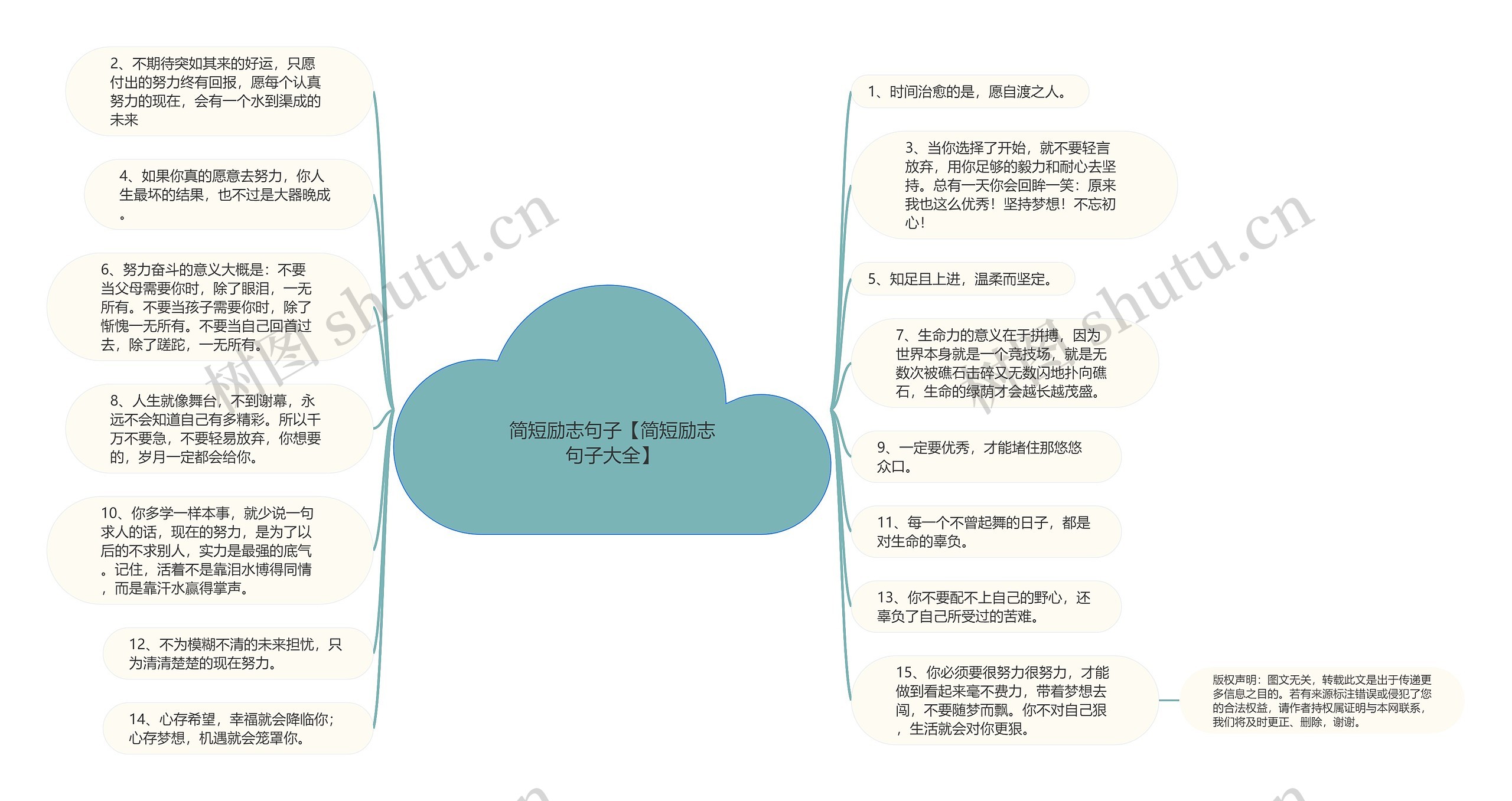 简短励志句子【简短励志句子大全】思维导图