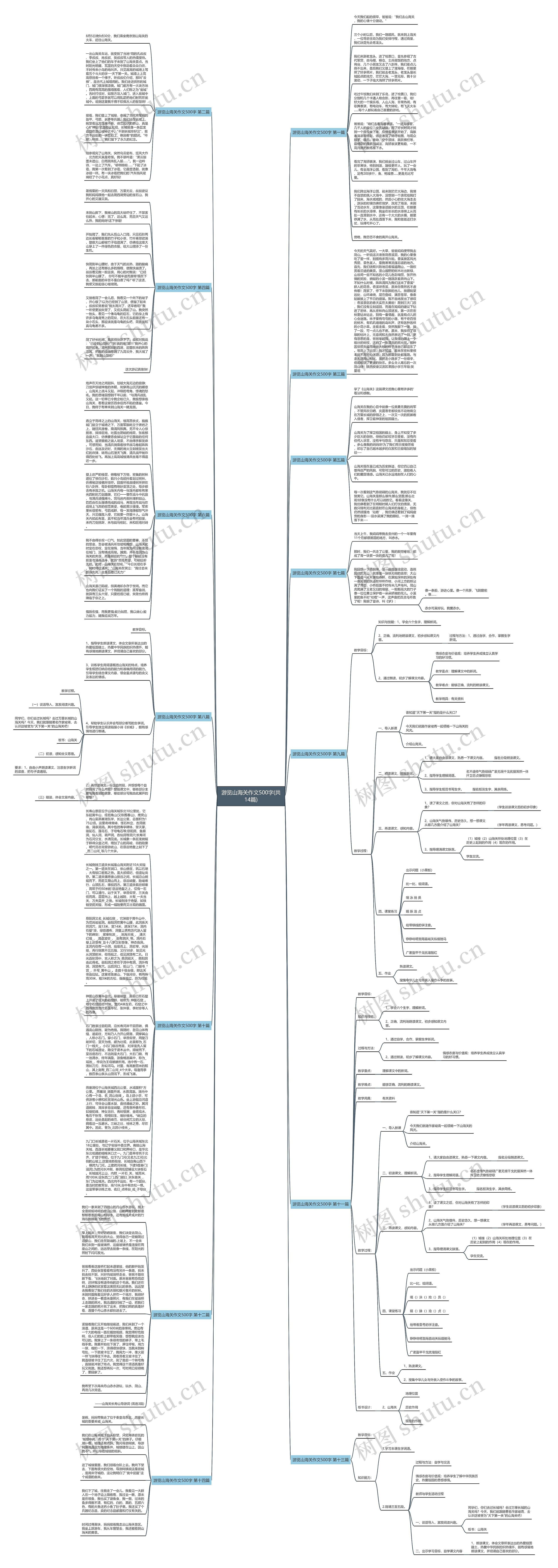游览山海关作文500字(共14篇)思维导图