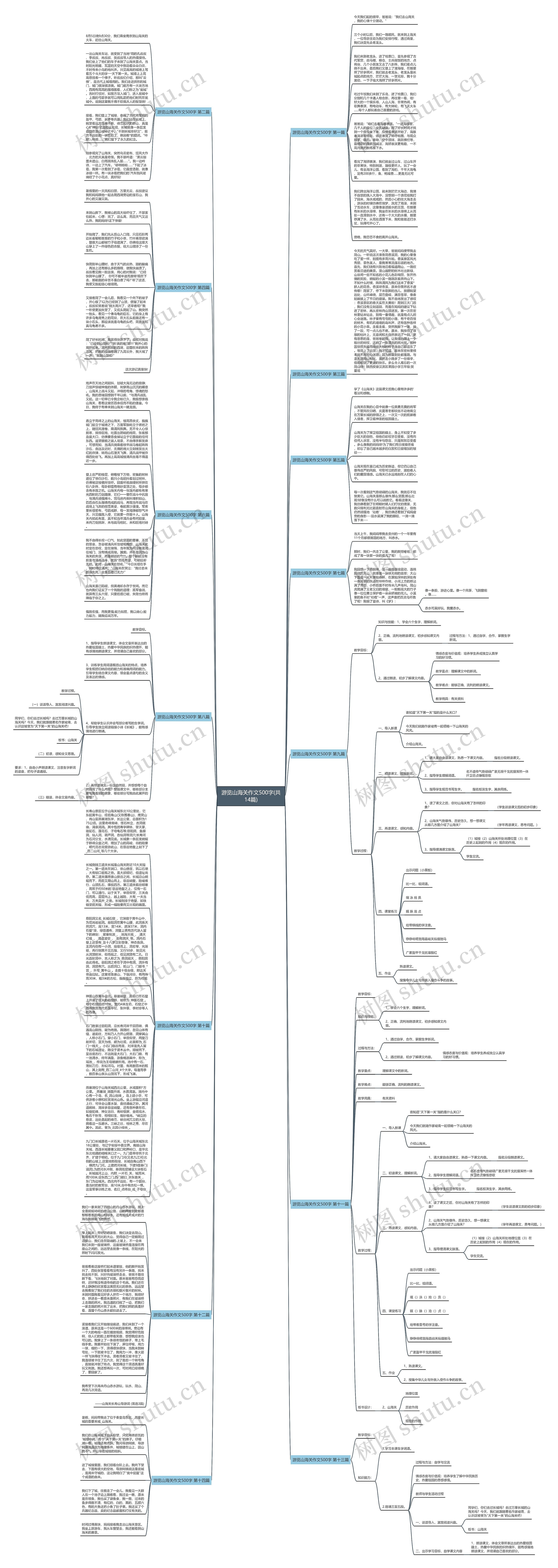 游览山海关作文500字(共14篇)思维导图高清图 游览山海关作文500字(共14篇)思维导图