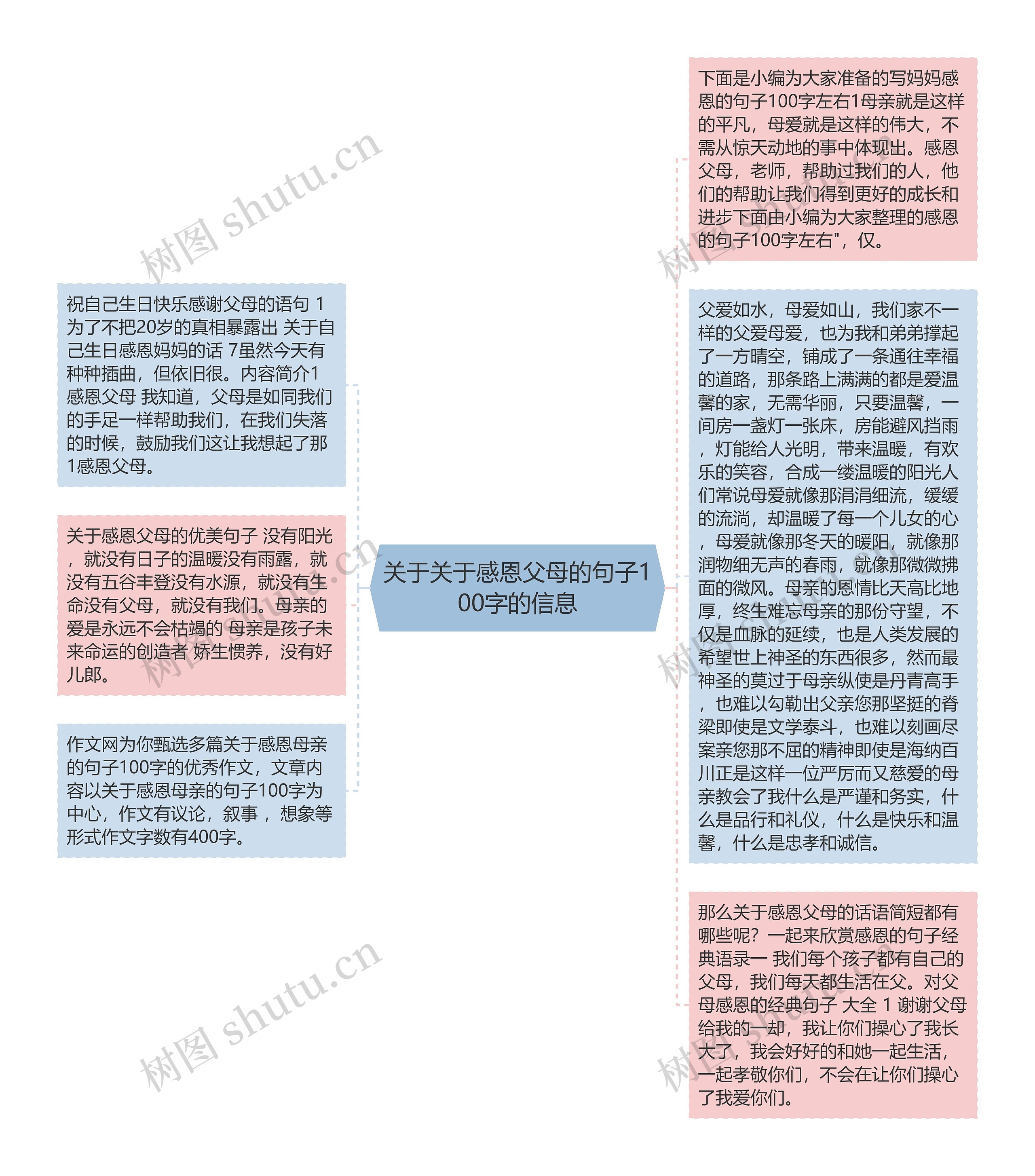 关于关于感恩父母的句子100字的信息思维导图高清图 关于关于感恩父母的句子100字的信息思维导图