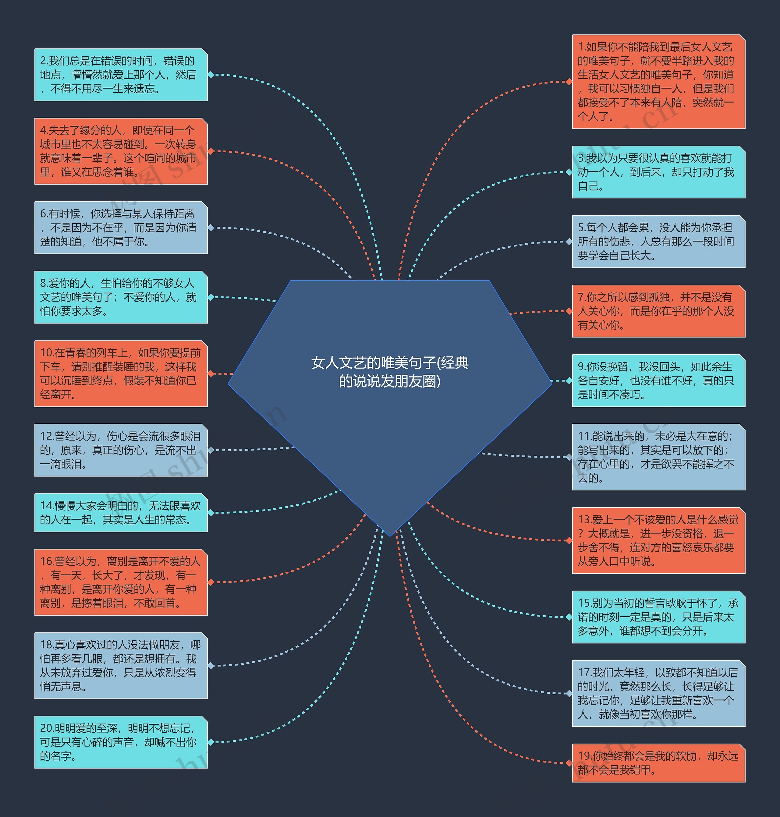 女人文艺的唯美句子(经典的说说发朋友圈)思维导图