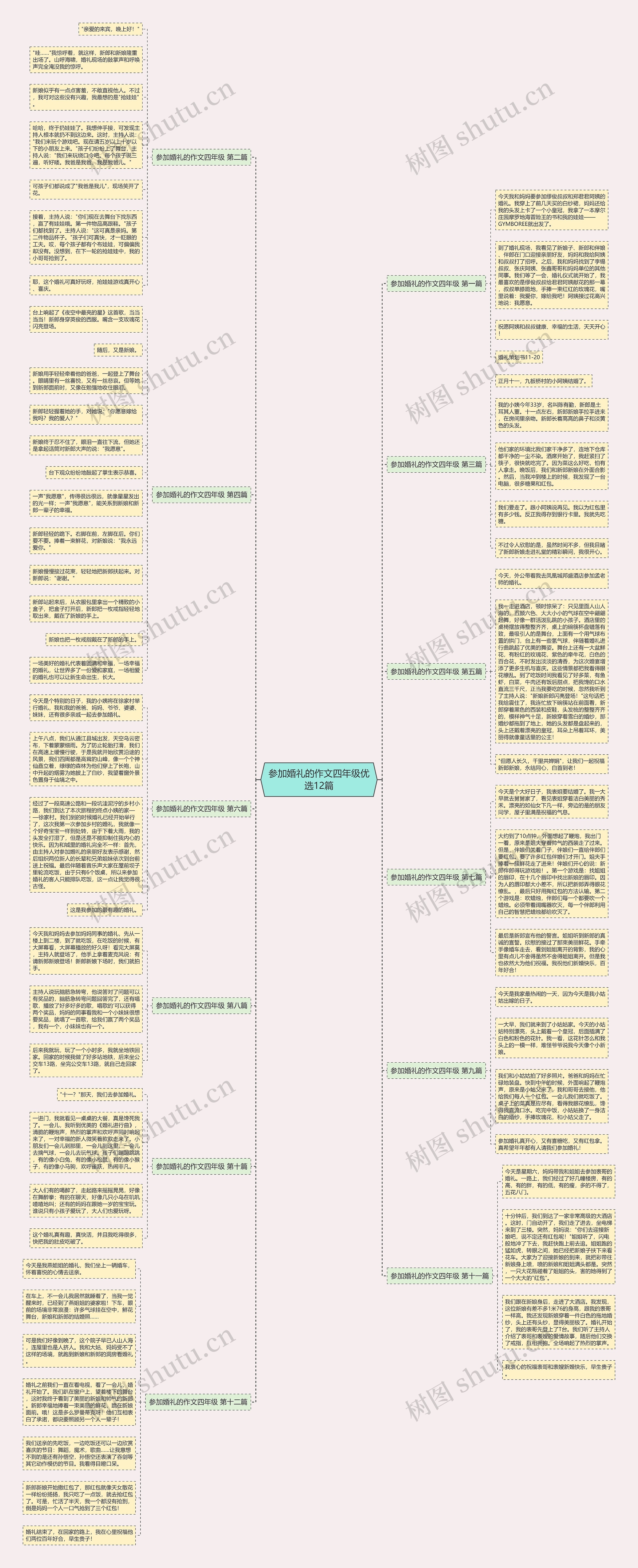 参加婚礼的作文四年级优选12篇 参加婚礼的作文四年级优选12篇