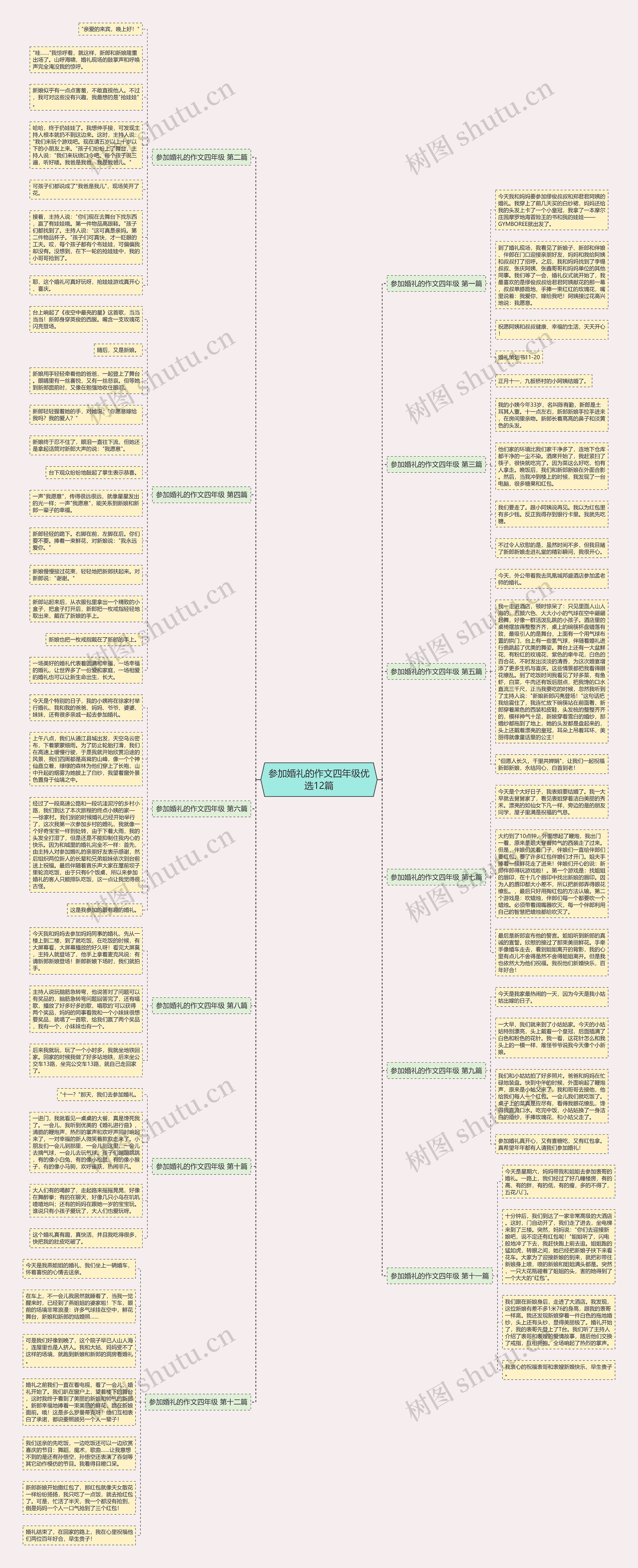 参加婚礼的作文四年级优选12篇思维导图