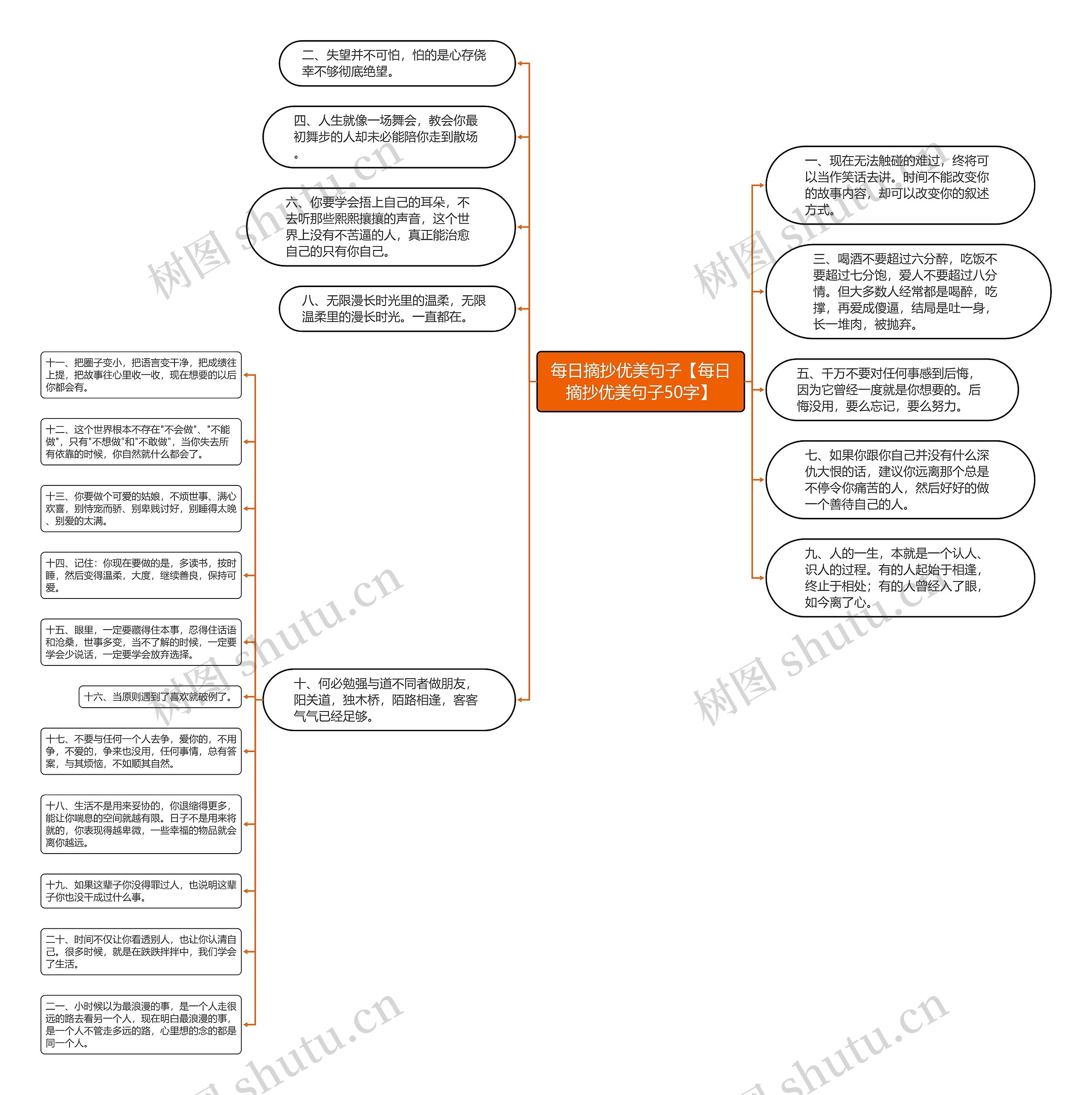每日摘抄优美句子【每日摘抄优美句子50字】思维导图