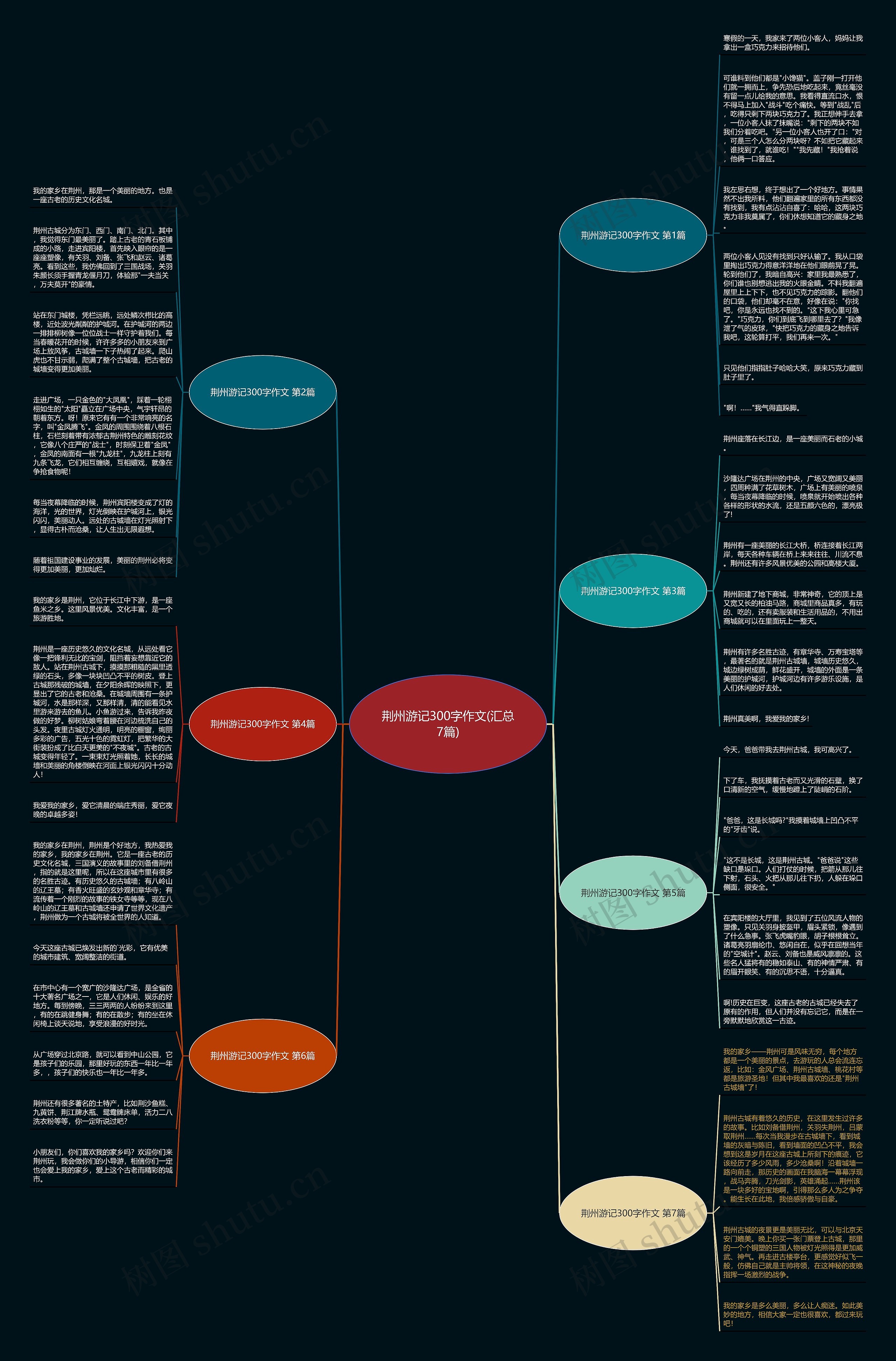 荆州游记300字作文(汇总7篇)思维导图高清图 荆州游记300字作文(汇总7篇)思维导图