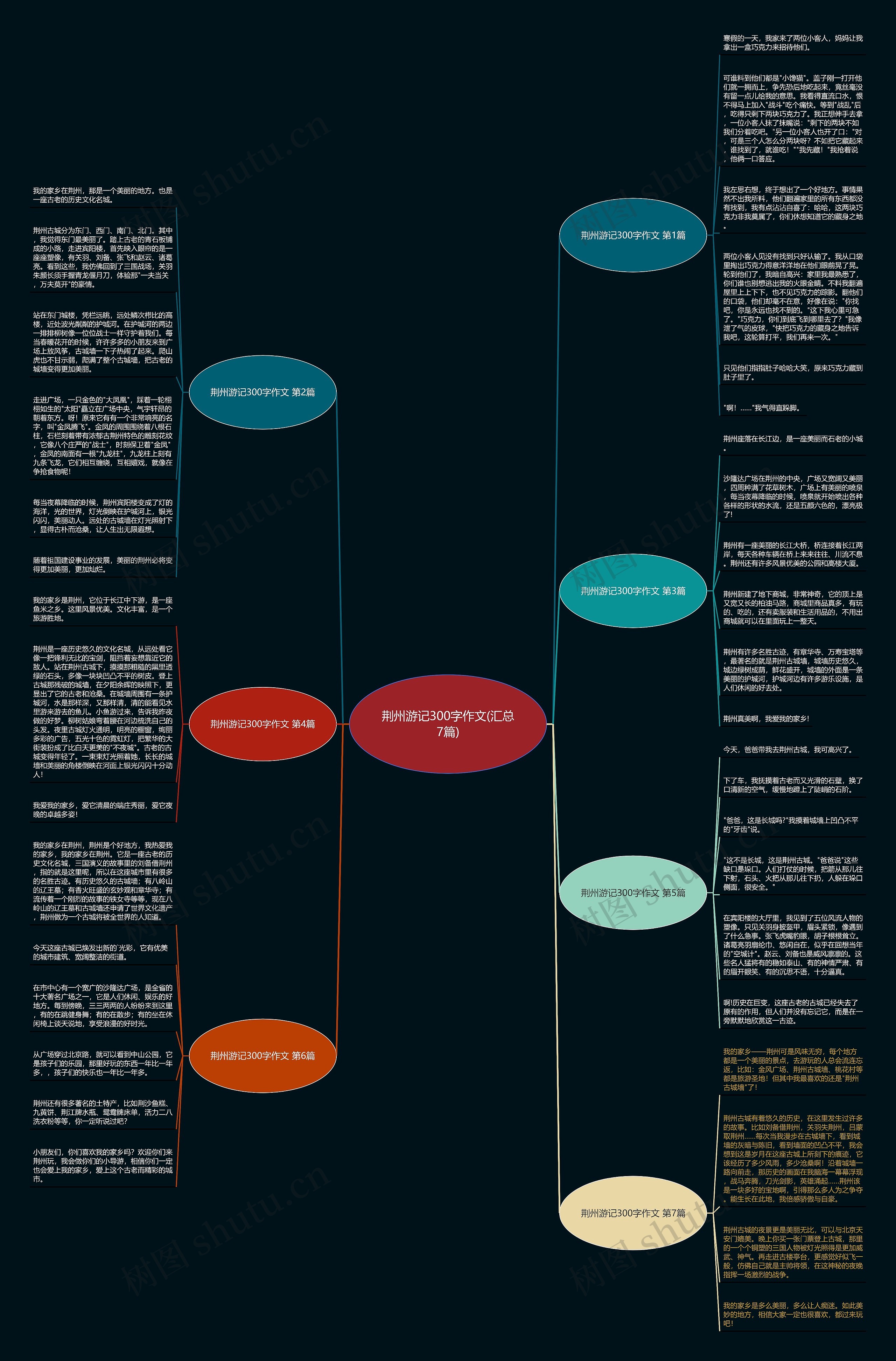 荆州游记300字作文(汇总7篇)思维导图