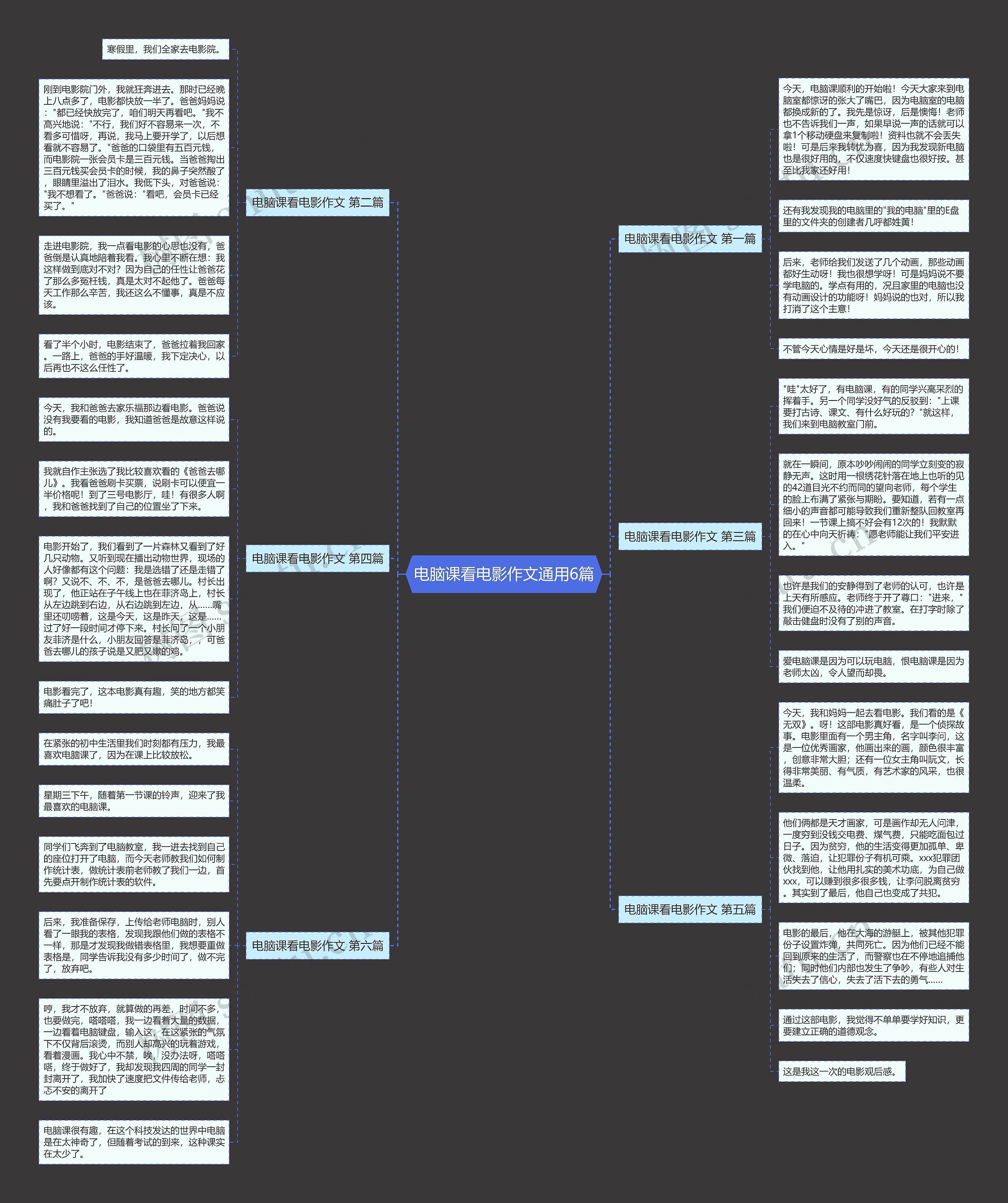 电脑课看电影作文通用6篇思维导图