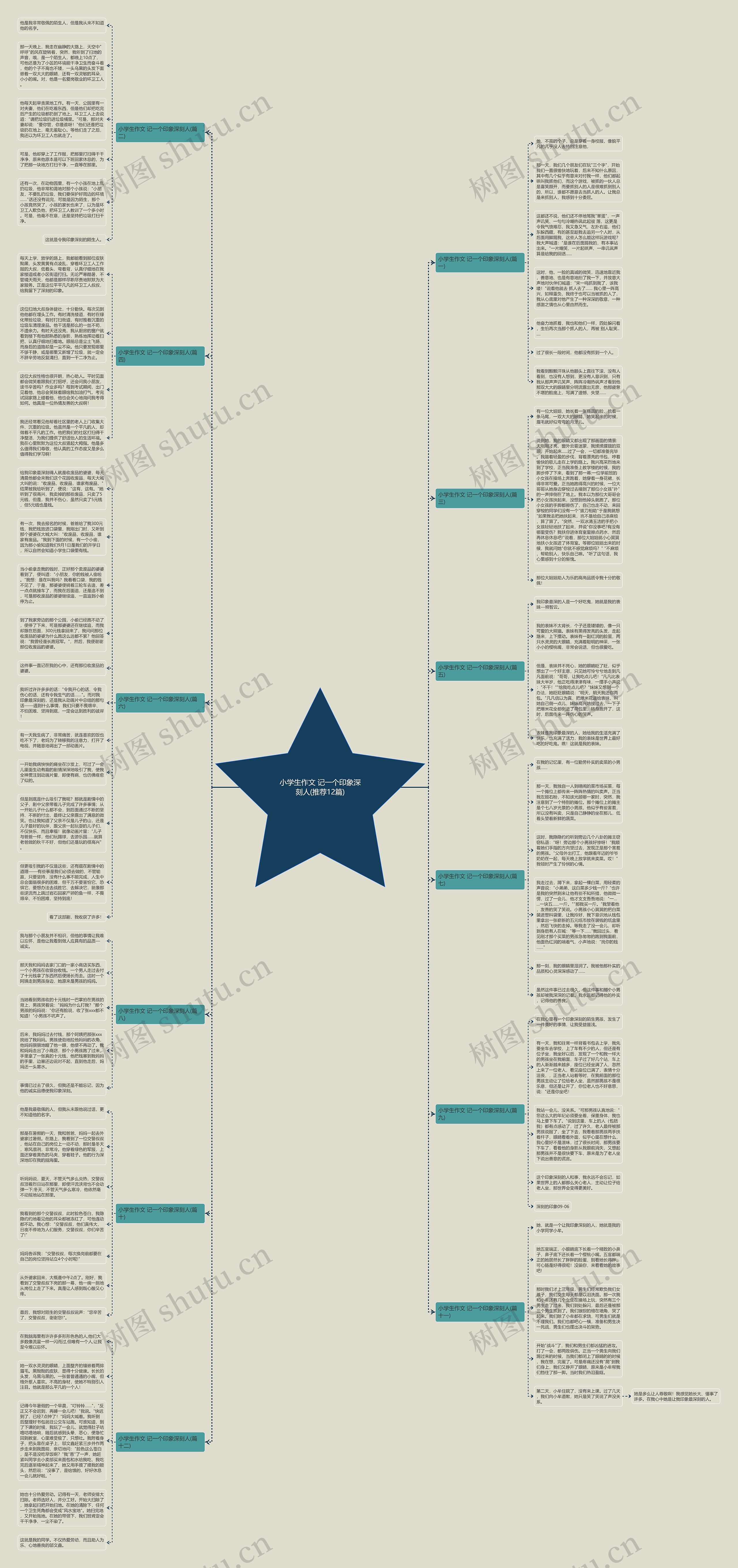 小学生作文 记一个印象深刻人(推荐12篇)思维导图