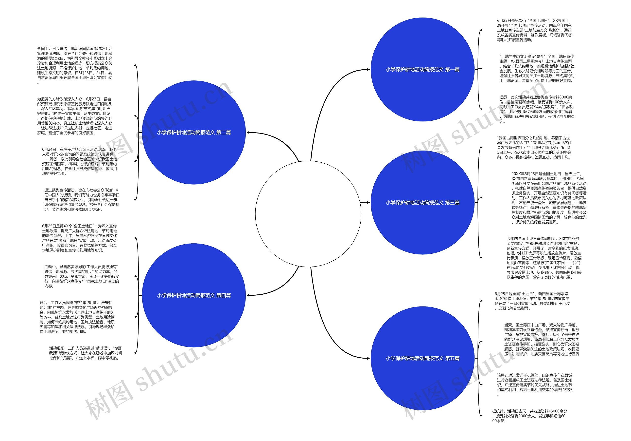 小学保护耕地活动简报范文通用5篇 小学保护耕地活动简报范文通用5篇