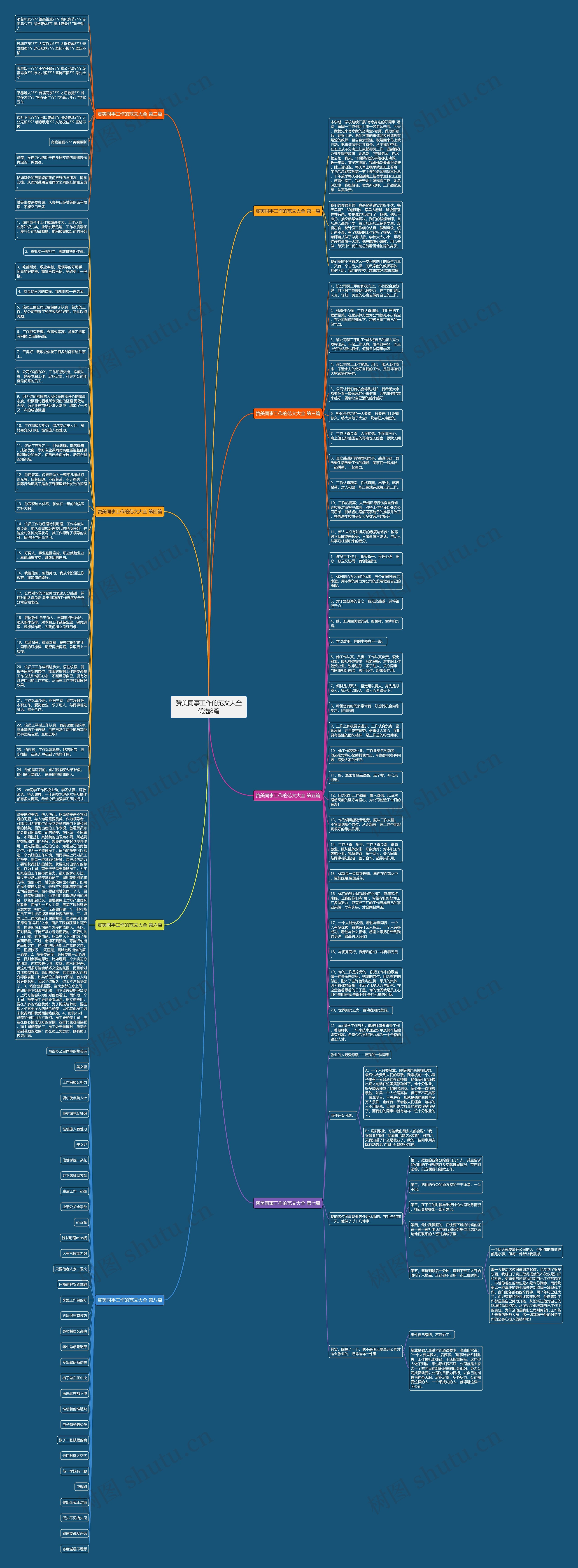 赞美同事工作的范文大全优选8篇思维导图