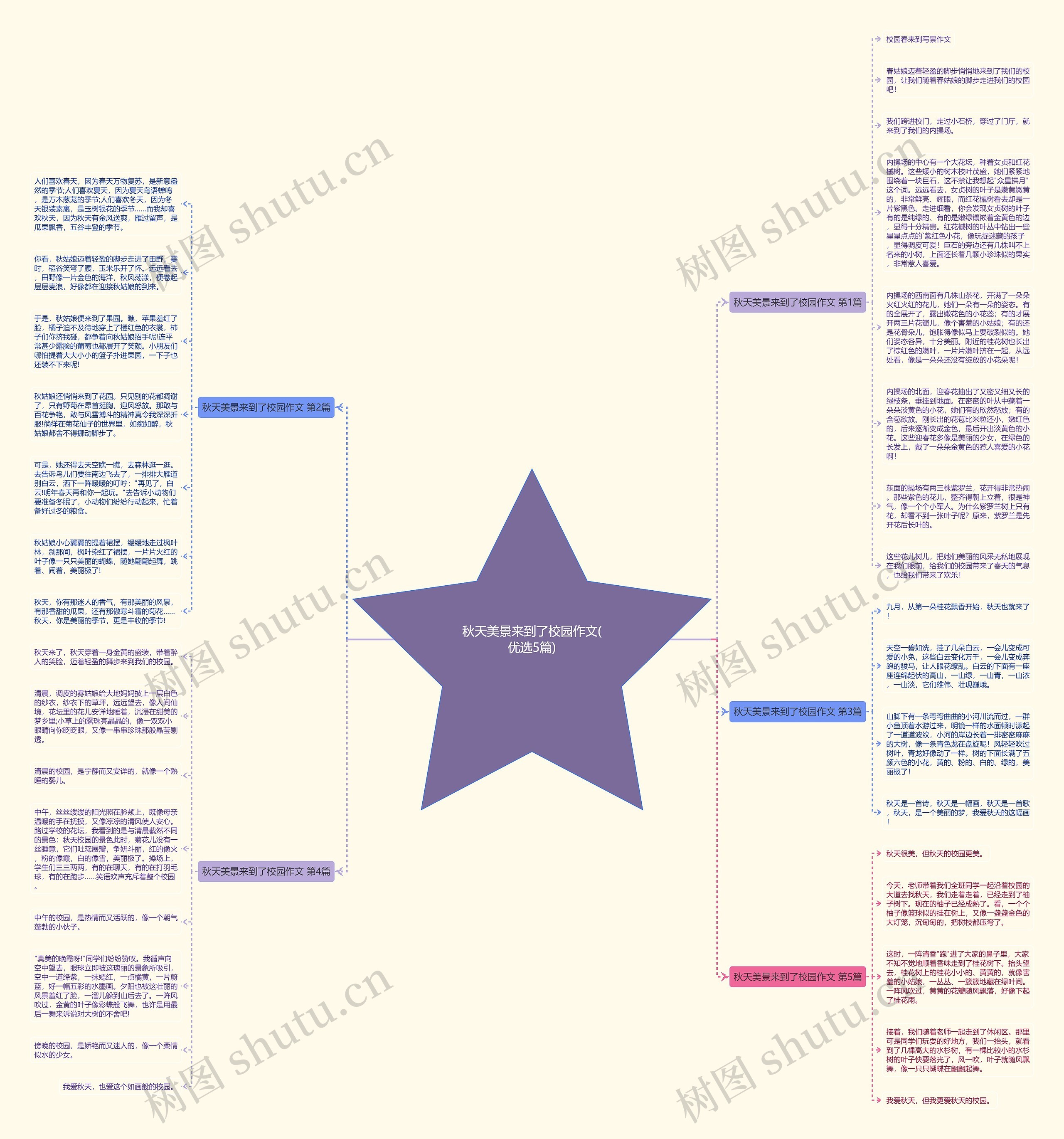 秋天美景来到了校园作文(优选5篇)思维导图