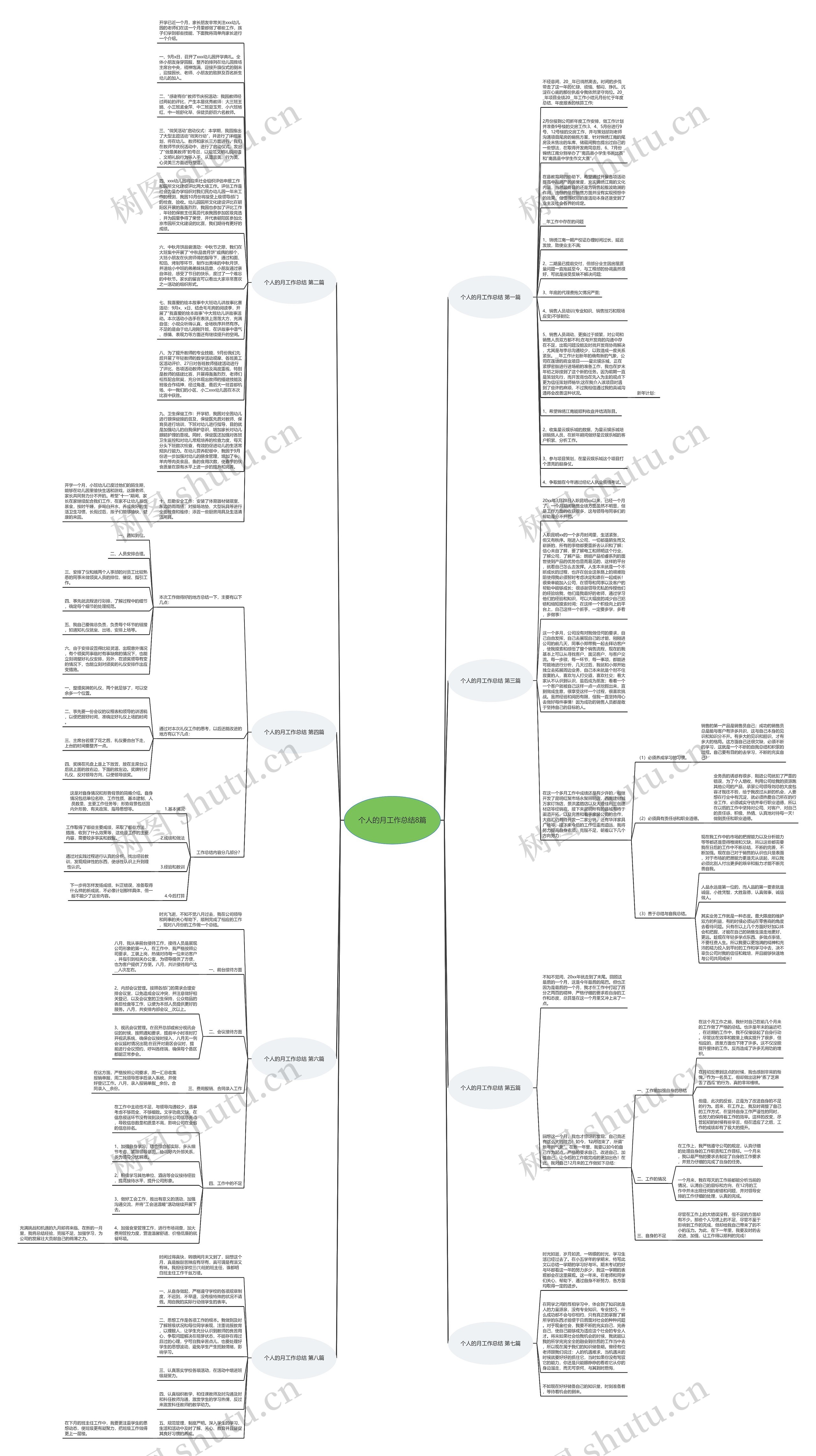 个人的月工作总结8篇思维导图