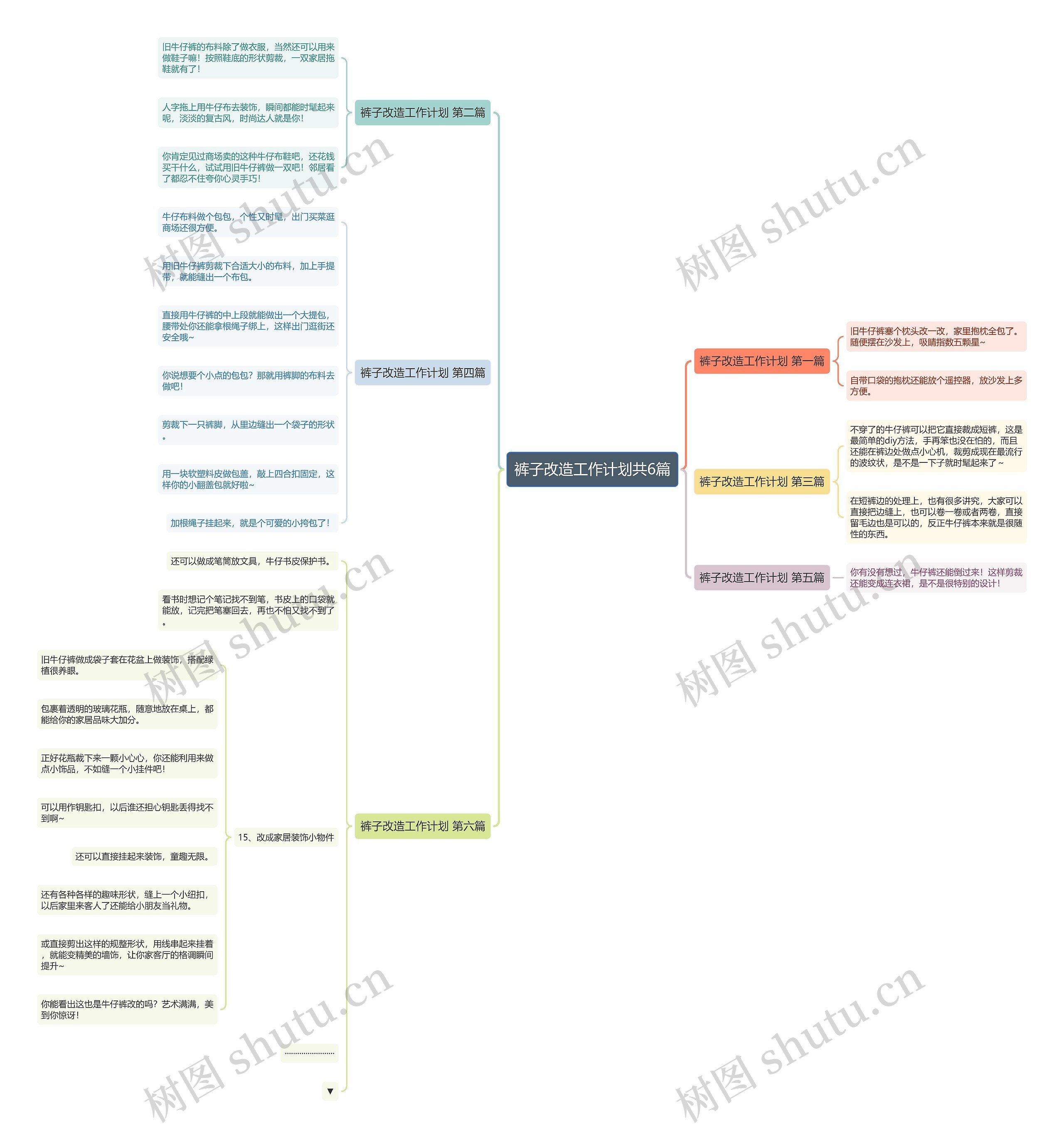 裤子改造工作计划共6篇思维导图