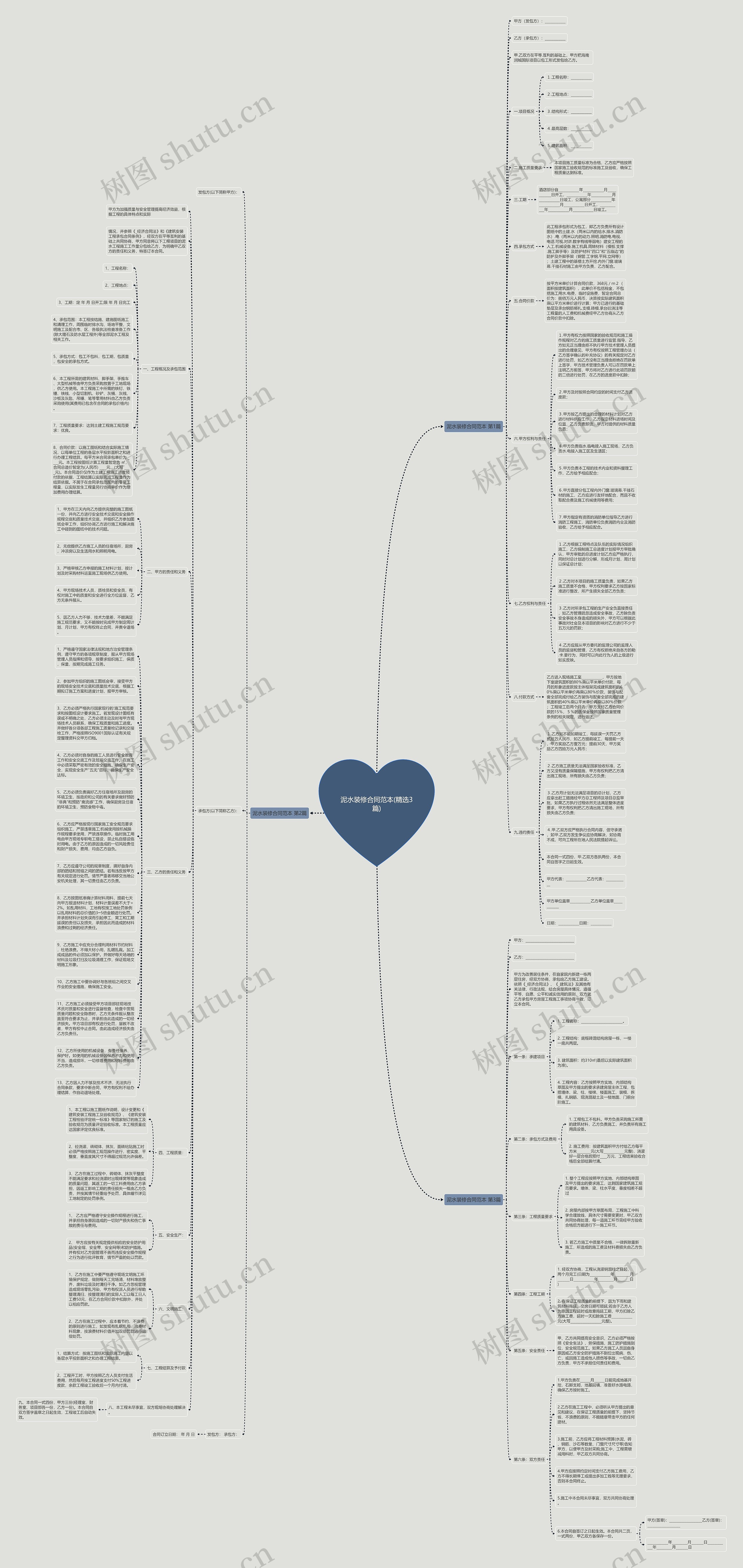 泥水装修合同范本(精选3篇)思维导图