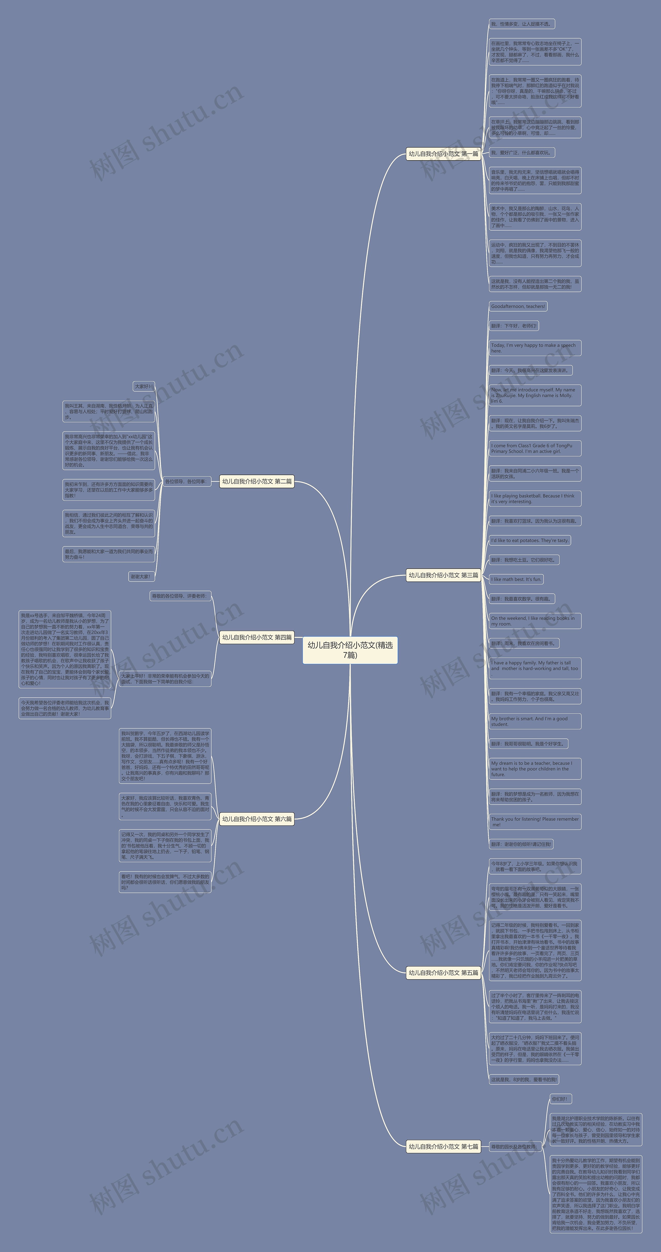 幼儿自我介绍小范文(精选7篇)思维导图