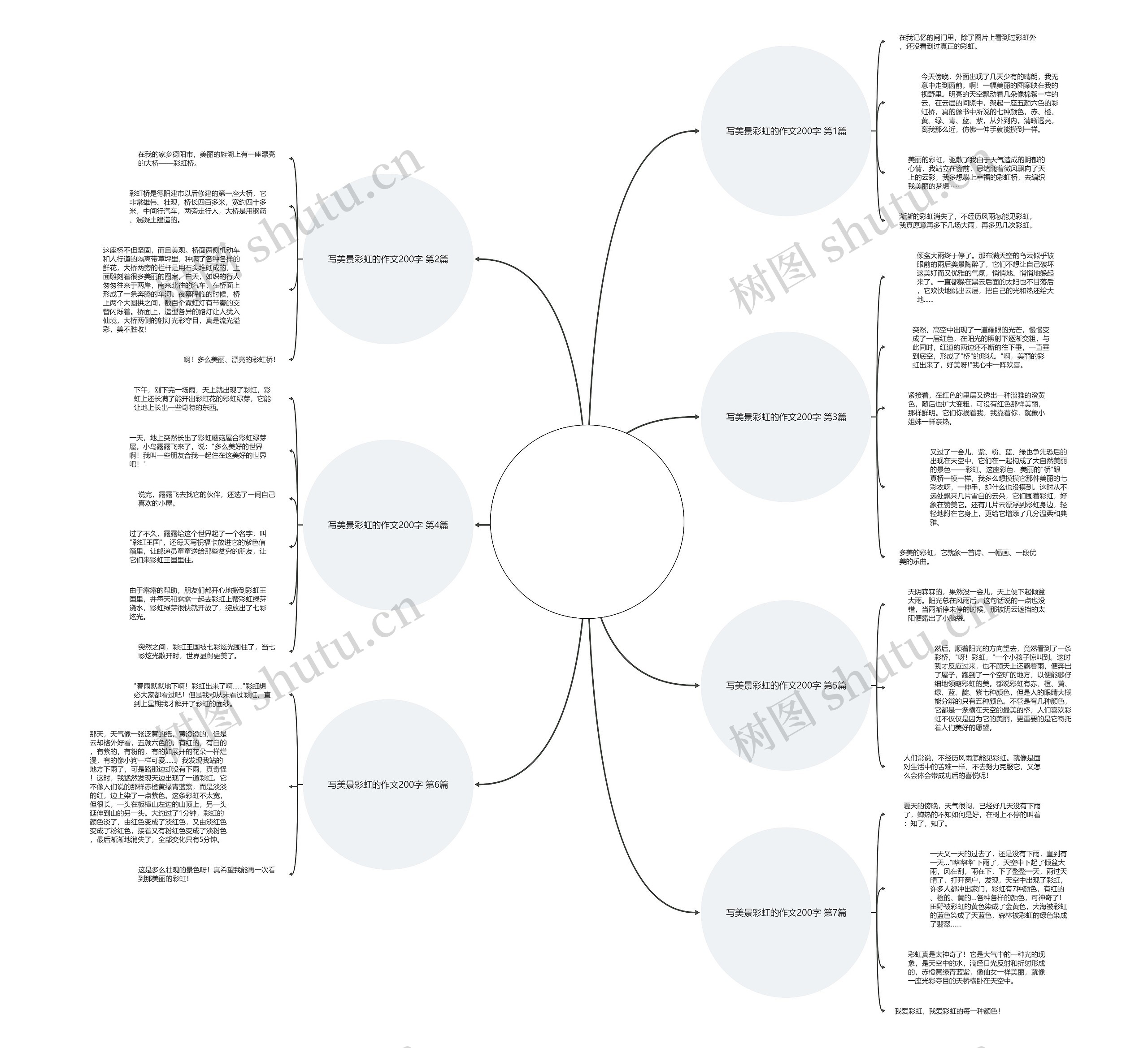 写美景彩虹的作文200字(推荐8篇) 写美景彩虹的作文200字(推荐8篇)