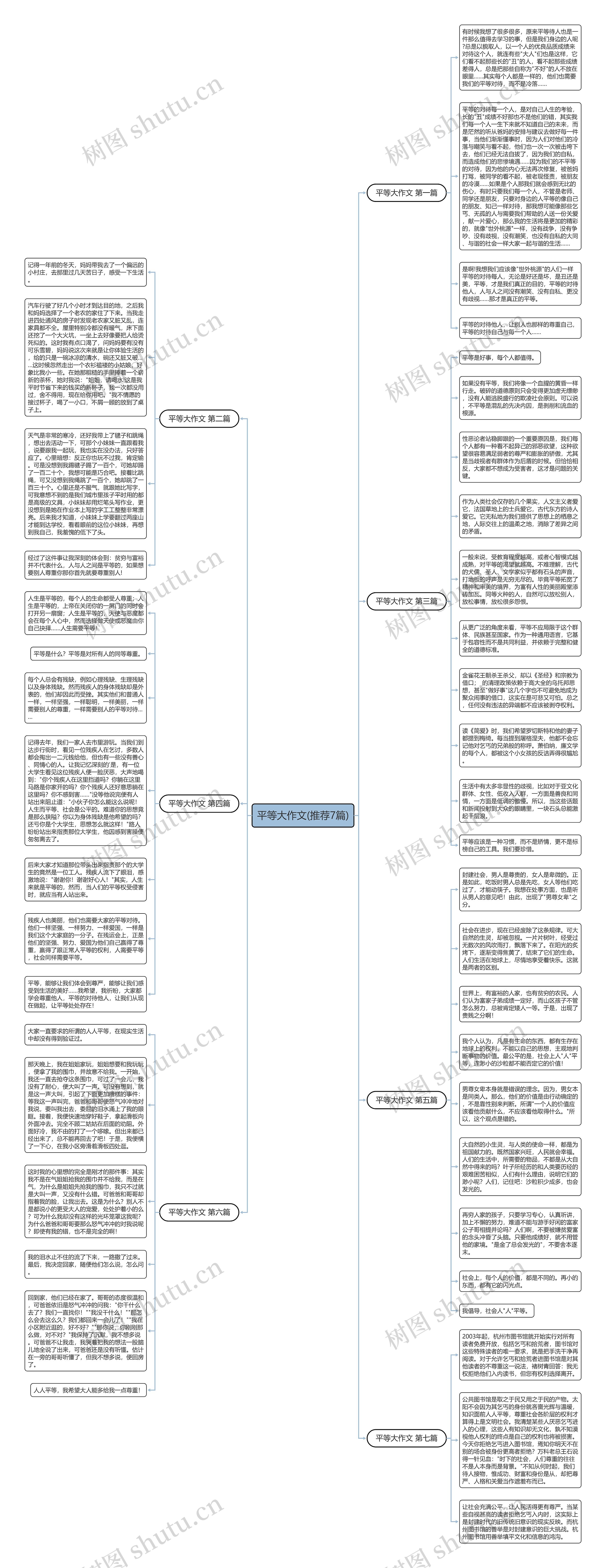 平等大作文(推荐7篇)思维导图
