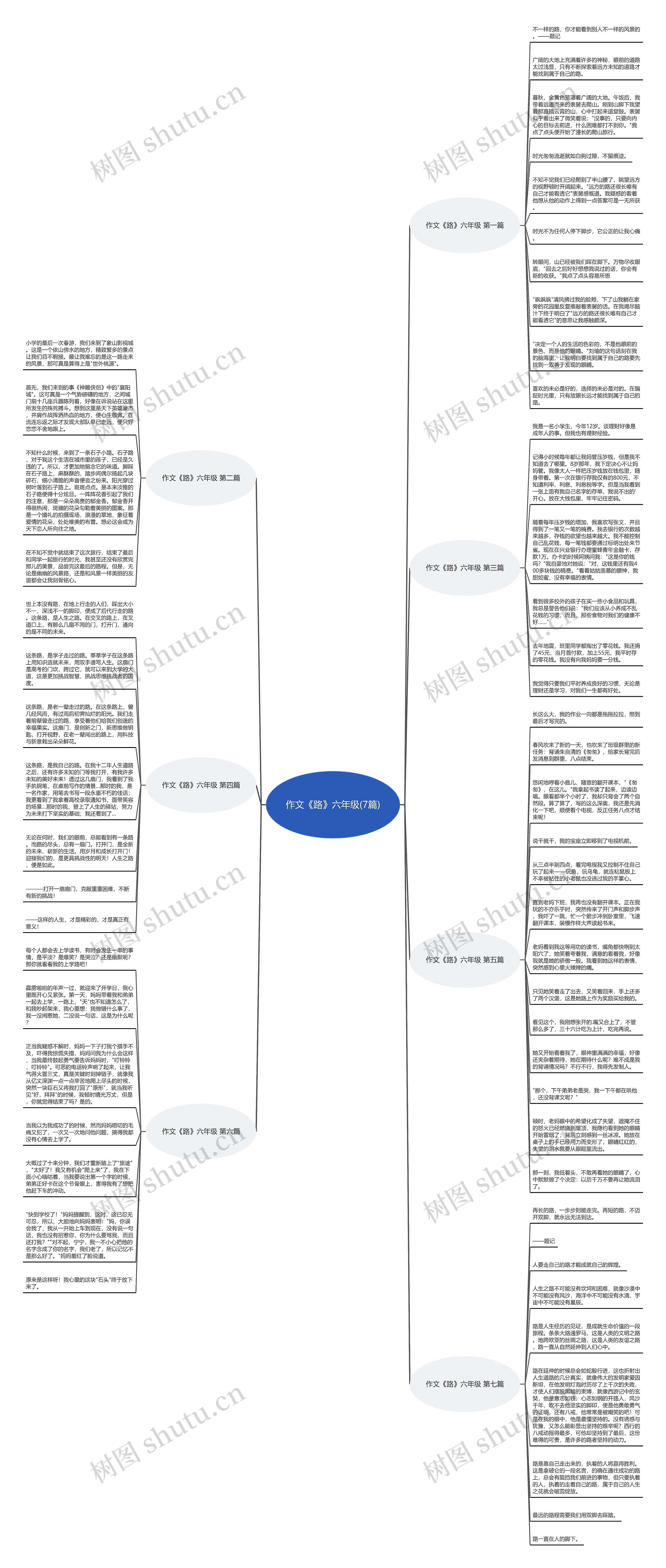 作文《路》六年级(7篇)思维导图