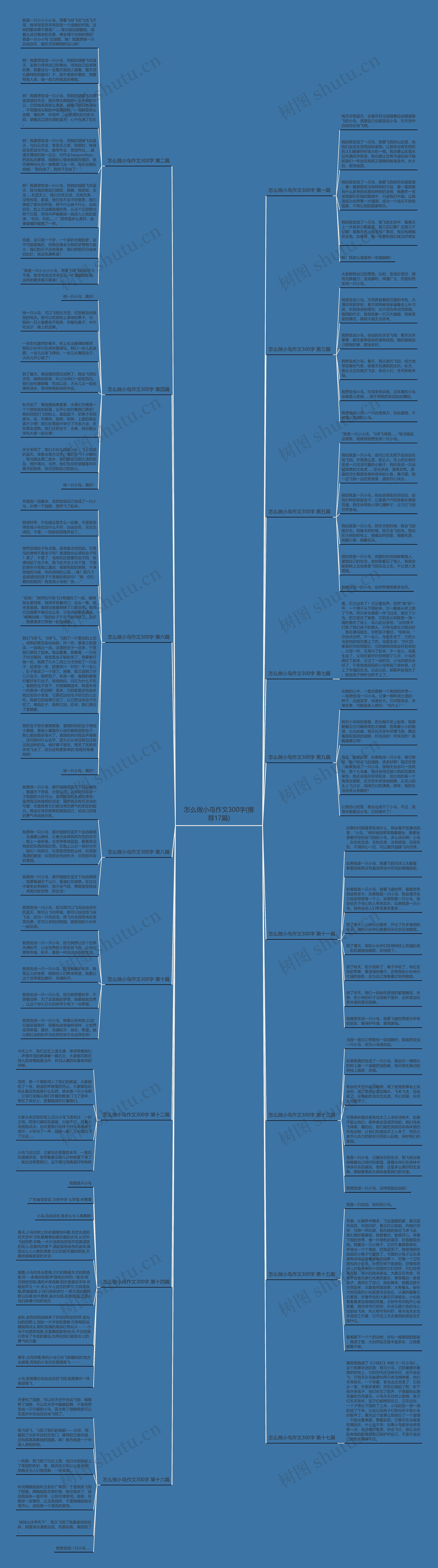怎么做小鸟作文300字(推荐17篇)思维导图
