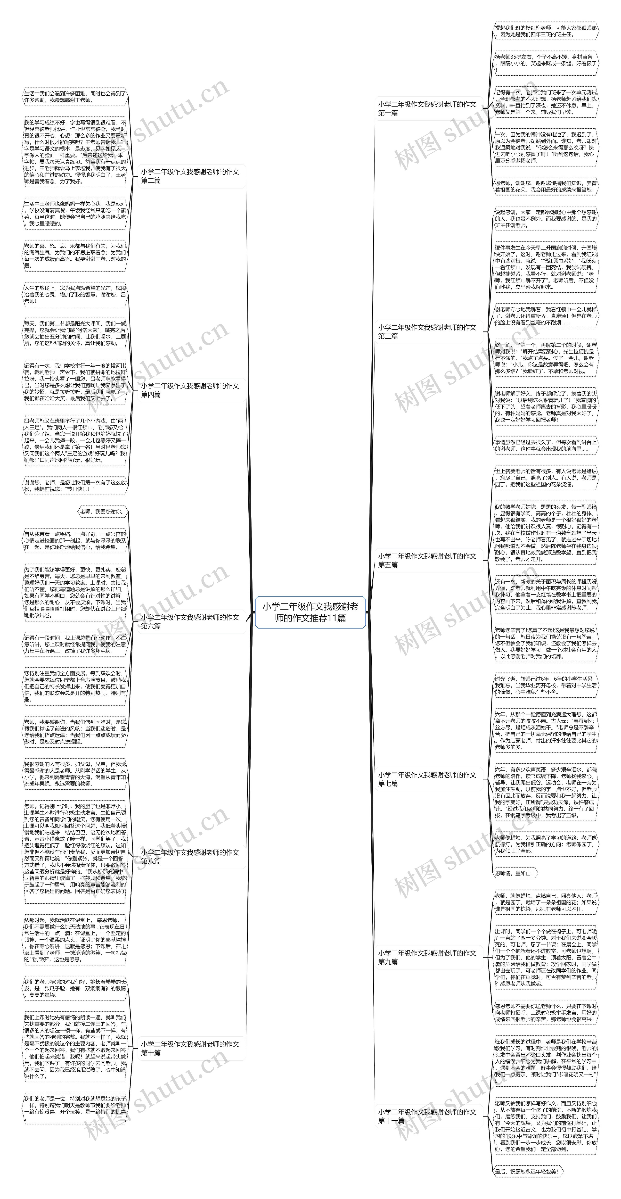 小学二年级作文我感谢老师的作文推荐11篇思维导图