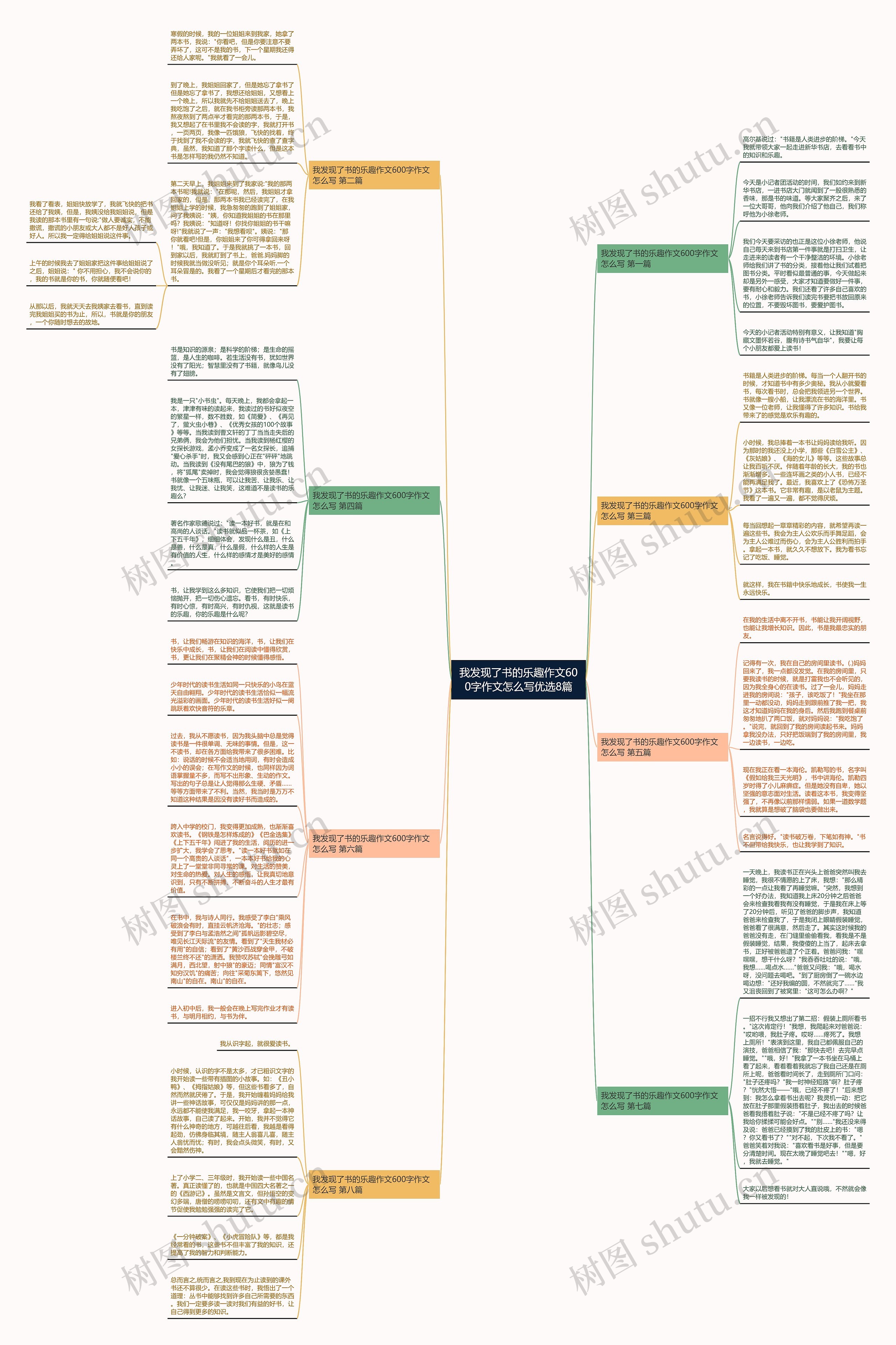 我发现了书的乐趣作文600字作文怎么写优选8篇